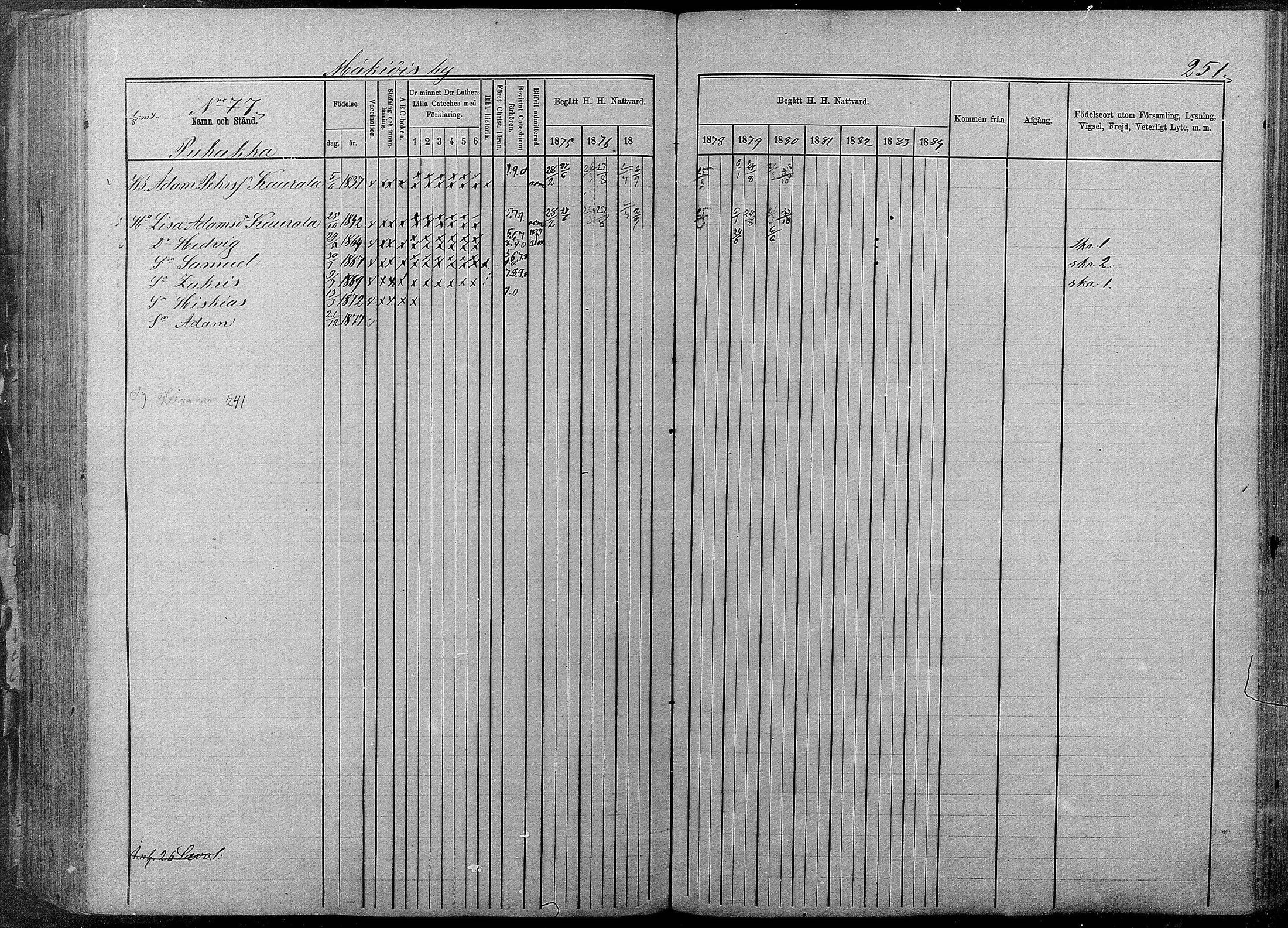 [ ../kirjat/Kirkonkirjat/pyhajarvi/rippikirja_1875-1884_mko40-62/kuvat/249.jpg ]