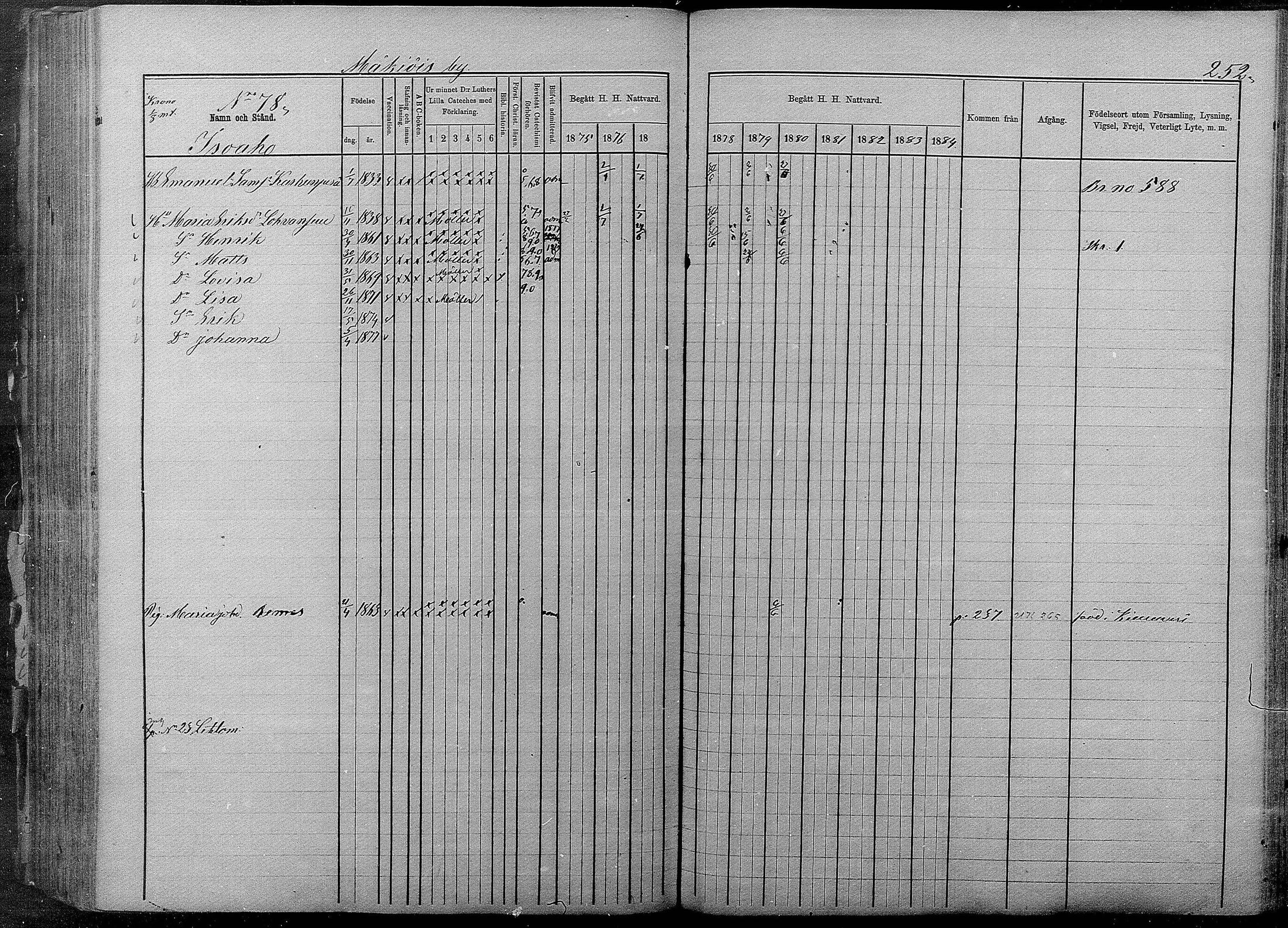 [ ../kirjat/Kirkonkirjat/pyhajarvi/rippikirja_1875-1884_mko40-62/kuvat/250.jpg ]