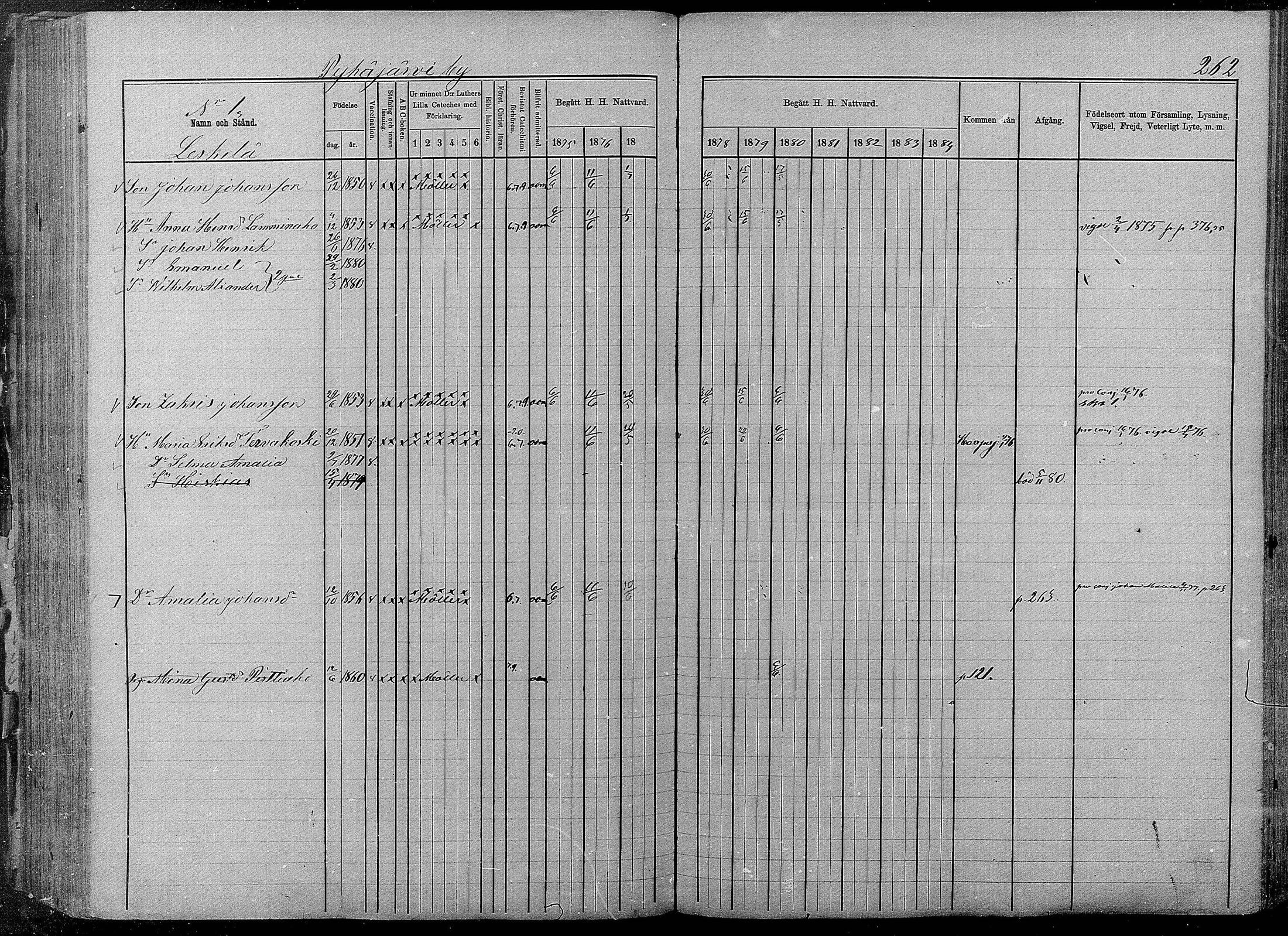 [ ../kirjat/Kirkonkirjat/pyhajarvi/rippikirja_1875-1884_mko40-62/kuvat/258.jpg ]