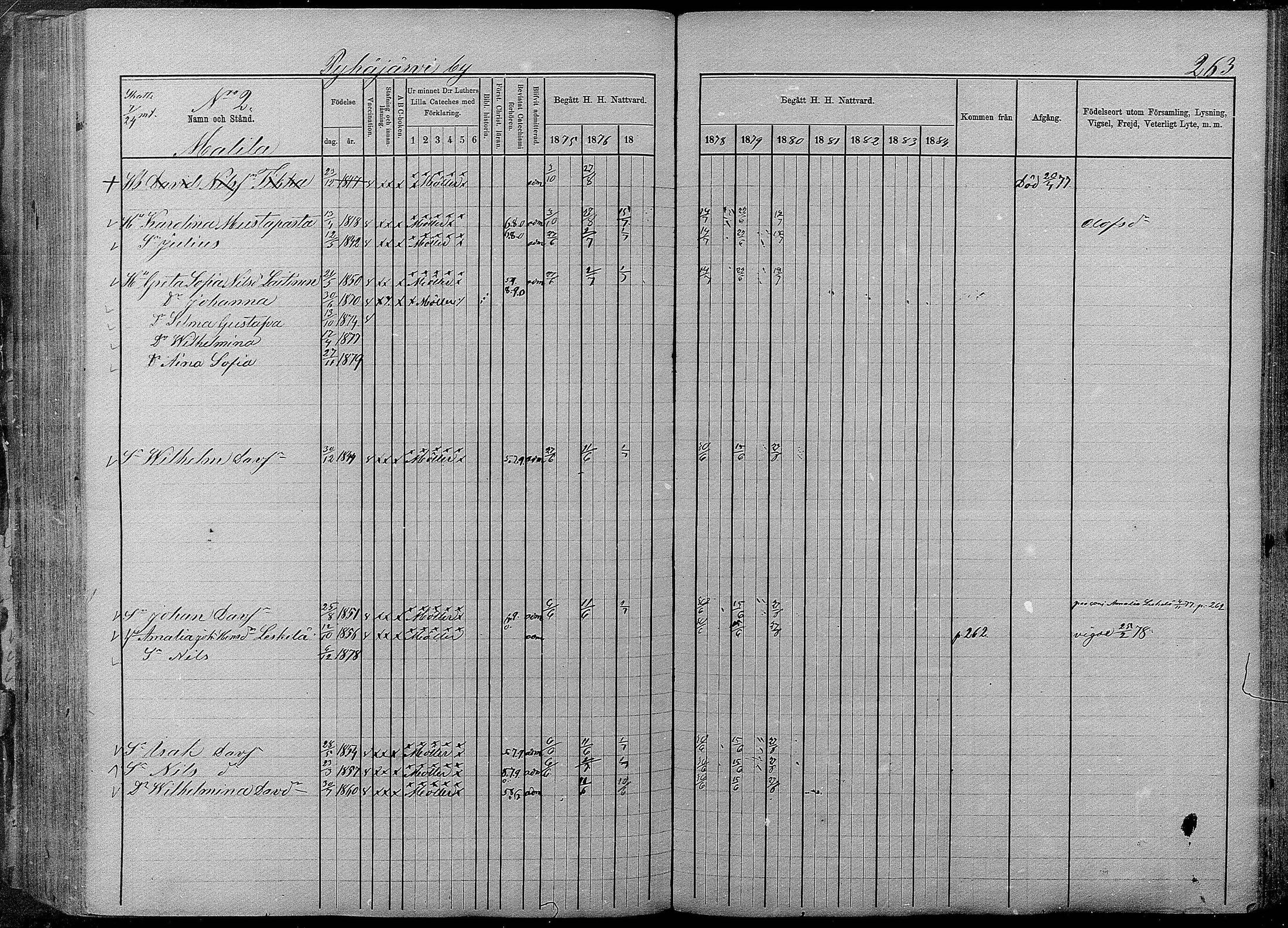 [ ../kirjat/Kirkonkirjat/pyhajarvi/rippikirja_1875-1884_mko40-62/kuvat/259.jpg ]