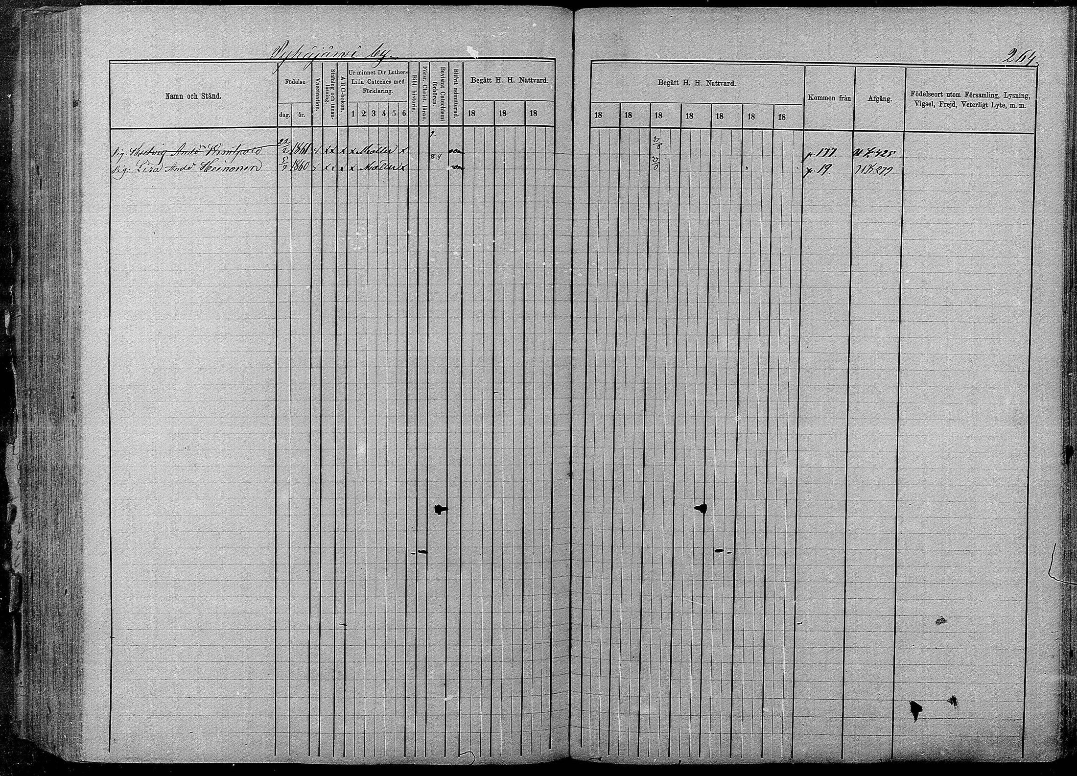 [ ../kirjat/Kirkonkirjat/pyhajarvi/rippikirja_1875-1884_mko40-62/kuvat/260.jpg ]