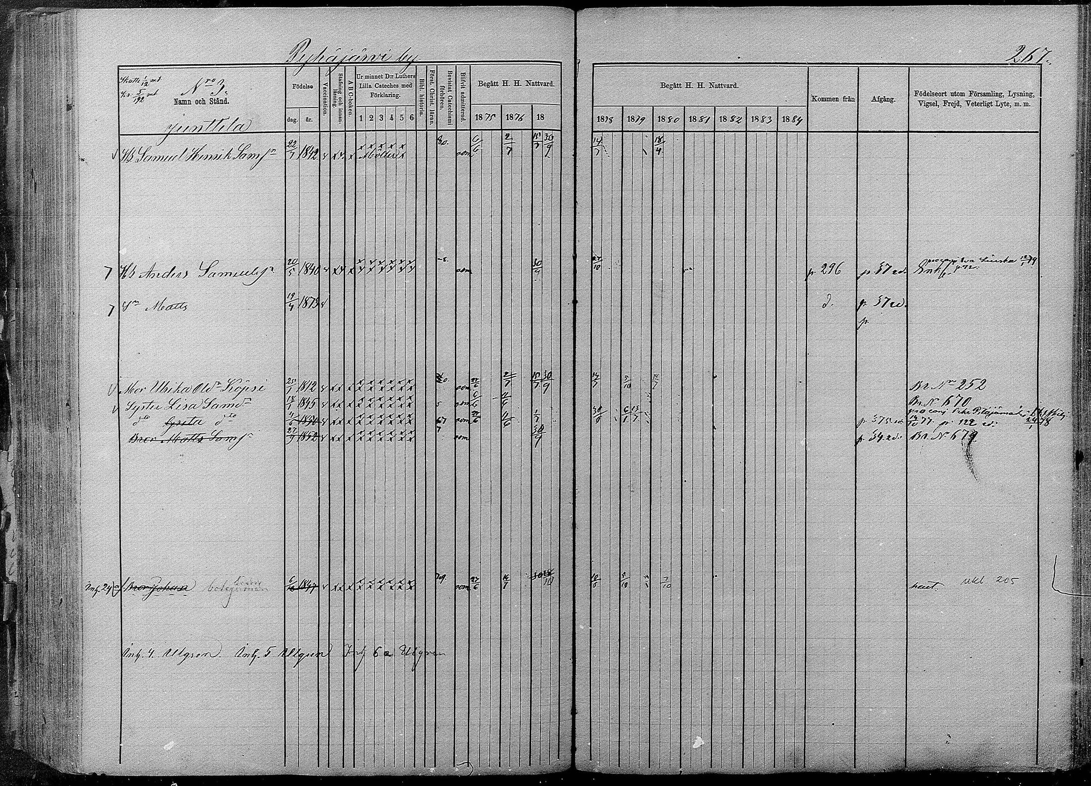 [ ../kirjat/Kirkonkirjat/pyhajarvi/rippikirja_1875-1884_mko40-62/kuvat/263.jpg ]