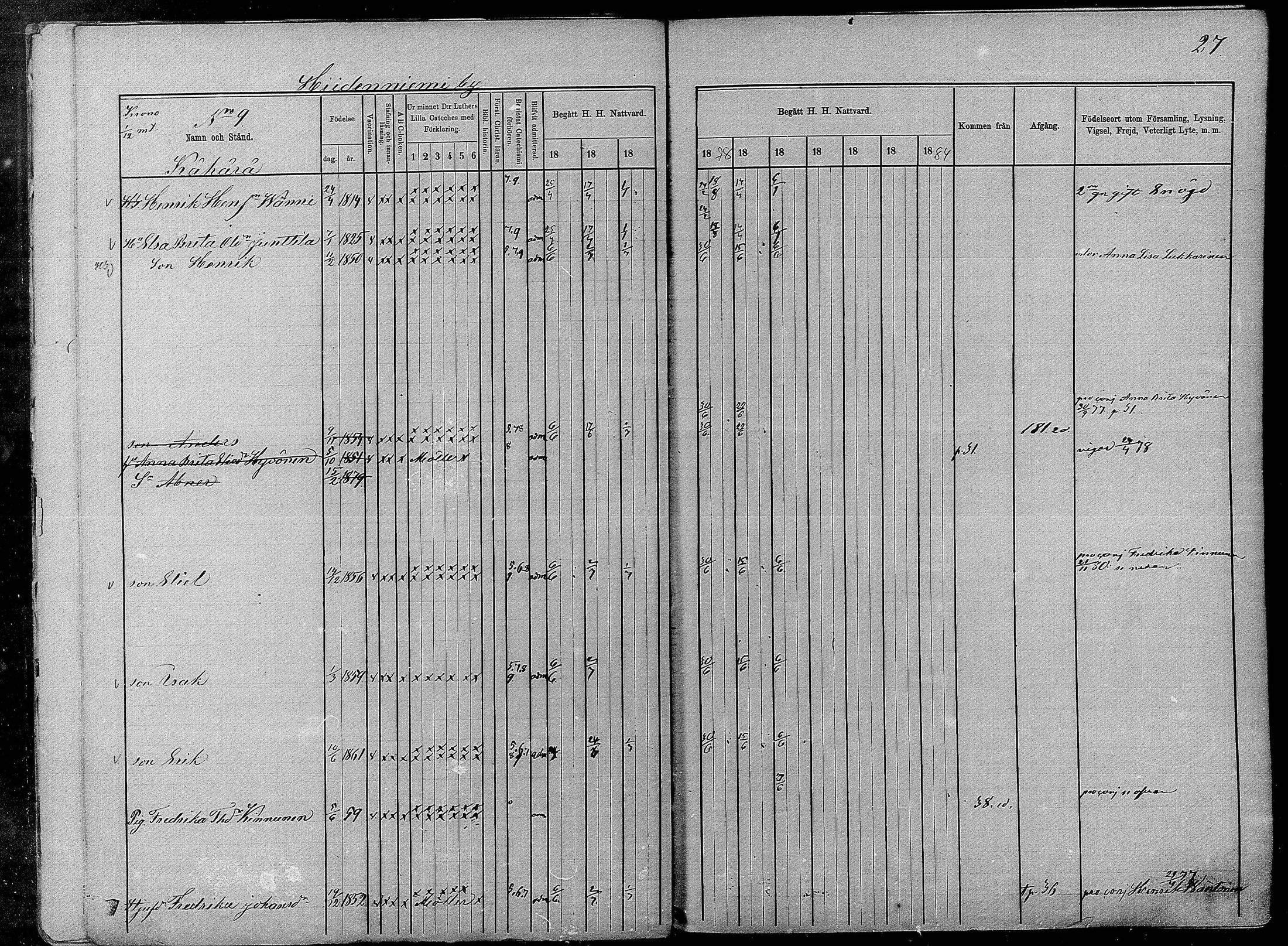 [ ../kirjat/Kirkonkirjat/pyhajarvi/rippikirja_1875-1884_mko40-62/kuvat/27.jpg ]