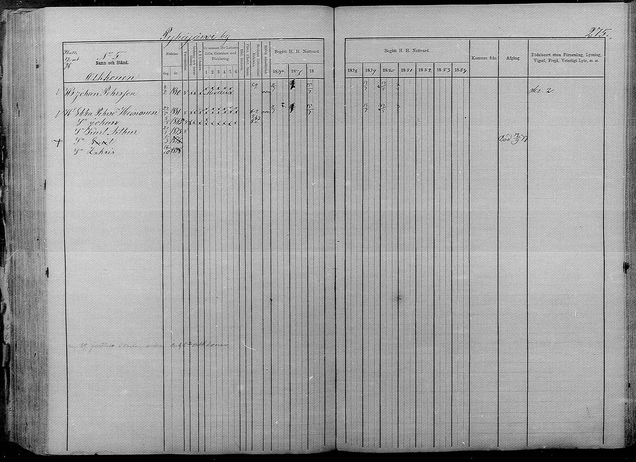 [ ../kirjat/Kirkonkirjat/pyhajarvi/rippikirja_1875-1884_mko40-62/kuvat/271.jpg ]