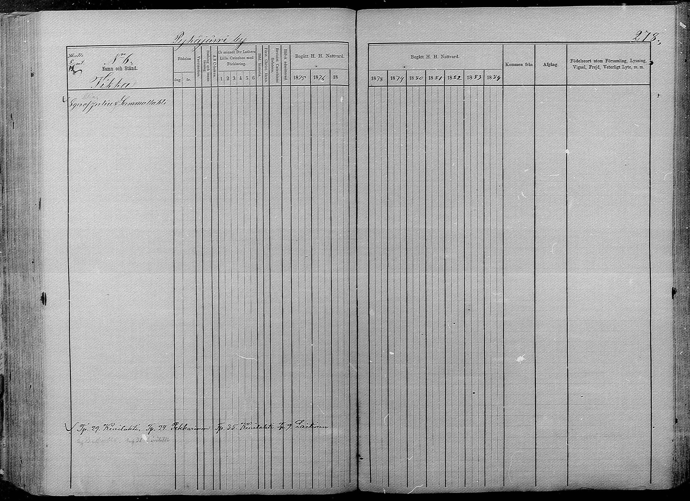 [ ../kirjat/Kirkonkirjat/pyhajarvi/rippikirja_1875-1884_mko40-62/kuvat/274.jpg ]