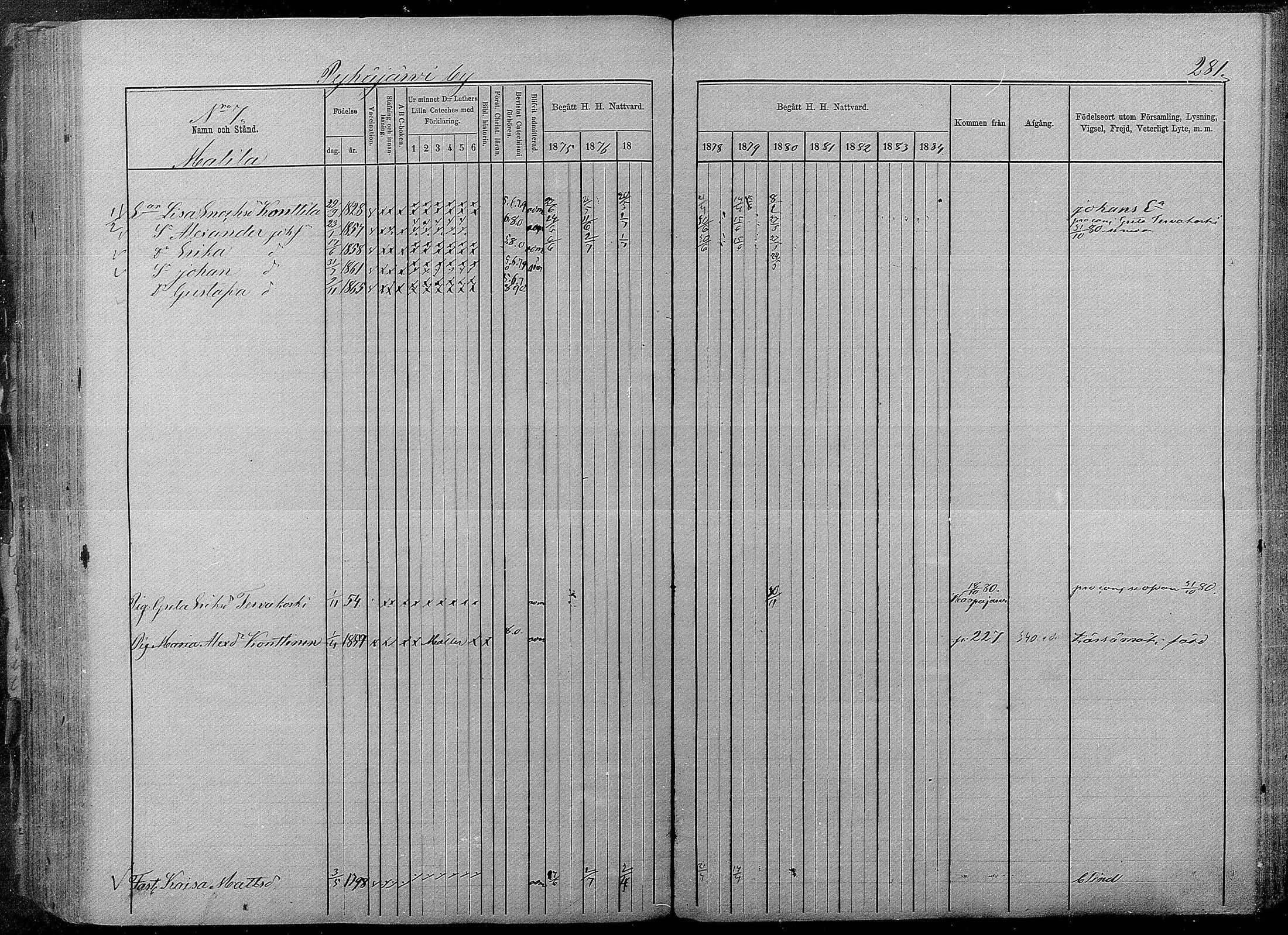 [ ../kirjat/Kirkonkirjat/pyhajarvi/rippikirja_1875-1884_mko40-62/kuvat/277.jpg ]