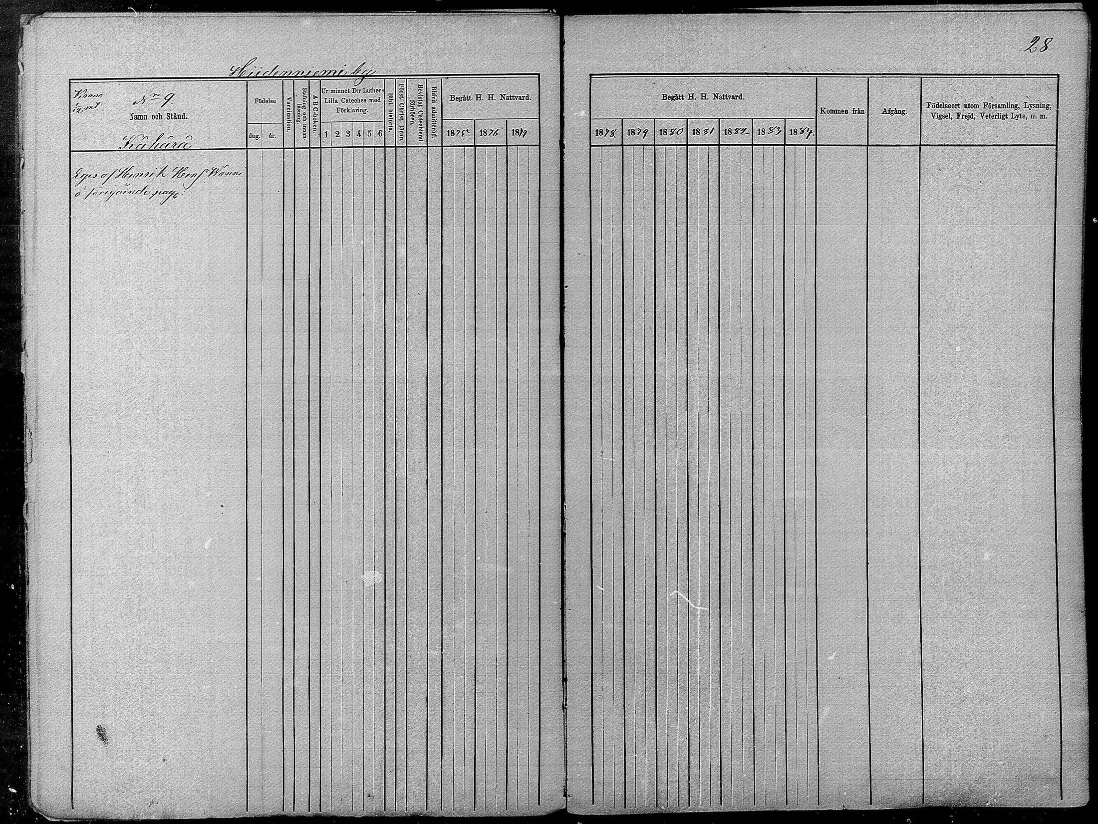 [ ../kirjat/Kirkonkirjat/pyhajarvi/rippikirja_1875-1884_mko40-62/kuvat/28.jpg ]