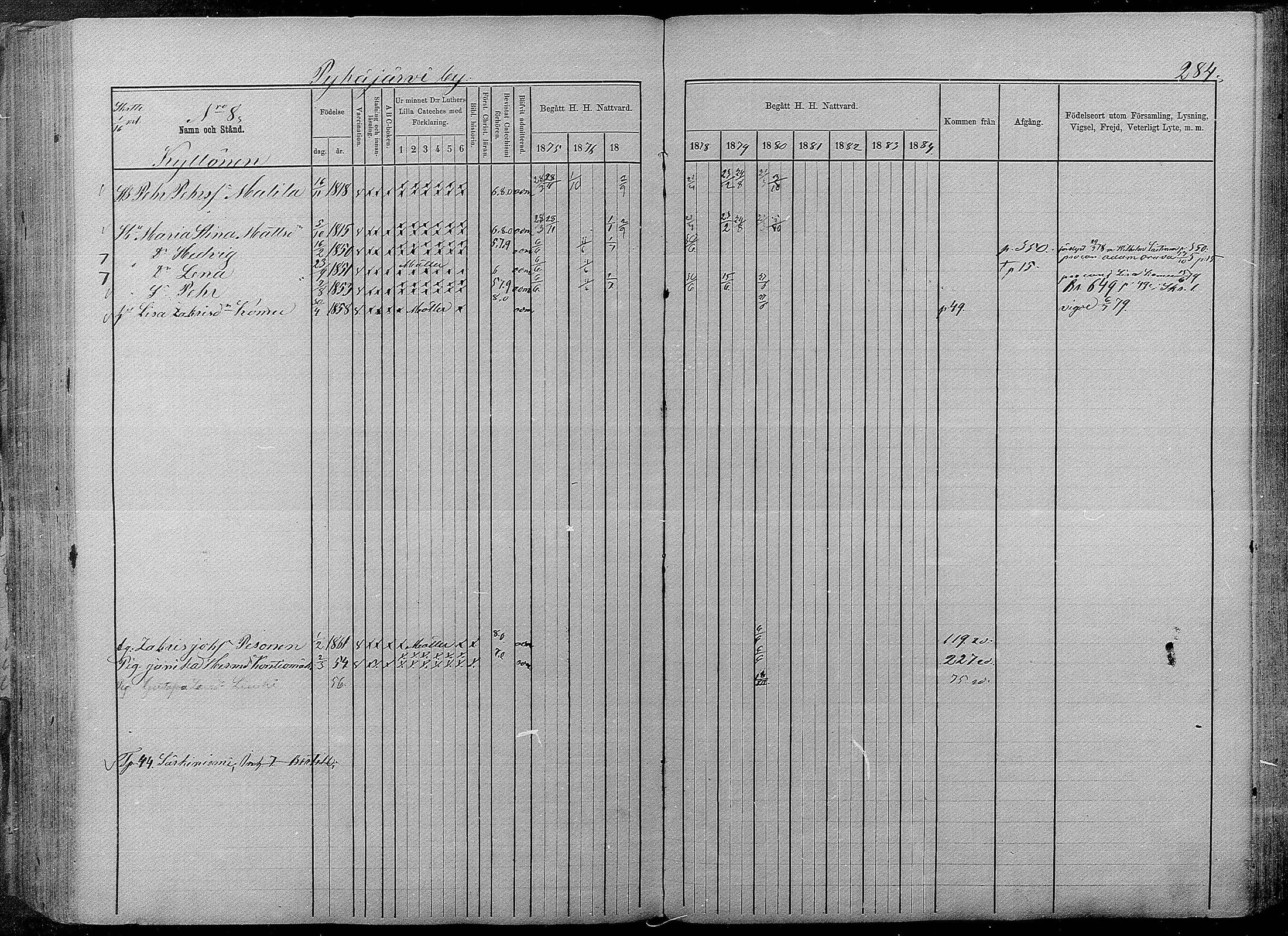 [ ../kirjat/Kirkonkirjat/pyhajarvi/rippikirja_1875-1884_mko40-62/kuvat/280.jpg ]