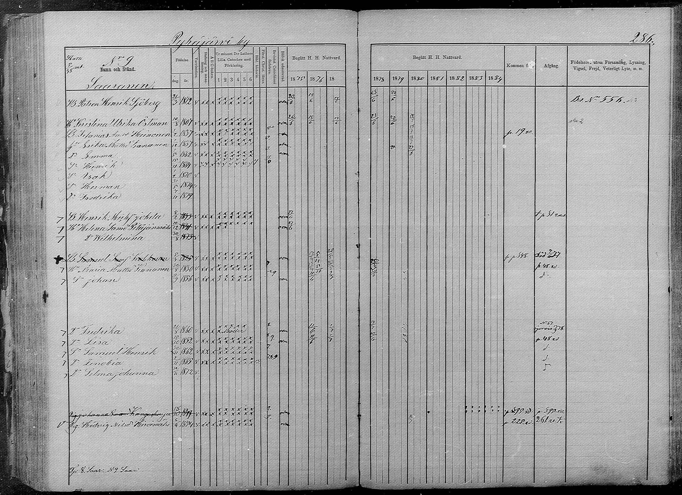 [ ../kirjat/Kirkonkirjat/pyhajarvi/rippikirja_1875-1884_mko40-62/kuvat/282.jpg ]