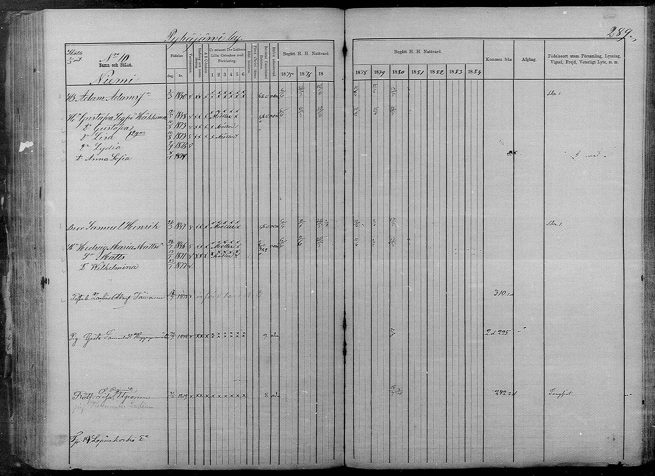 [ ../kirjat/Kirkonkirjat/pyhajarvi/rippikirja_1875-1884_mko40-62/kuvat/285.jpg ]