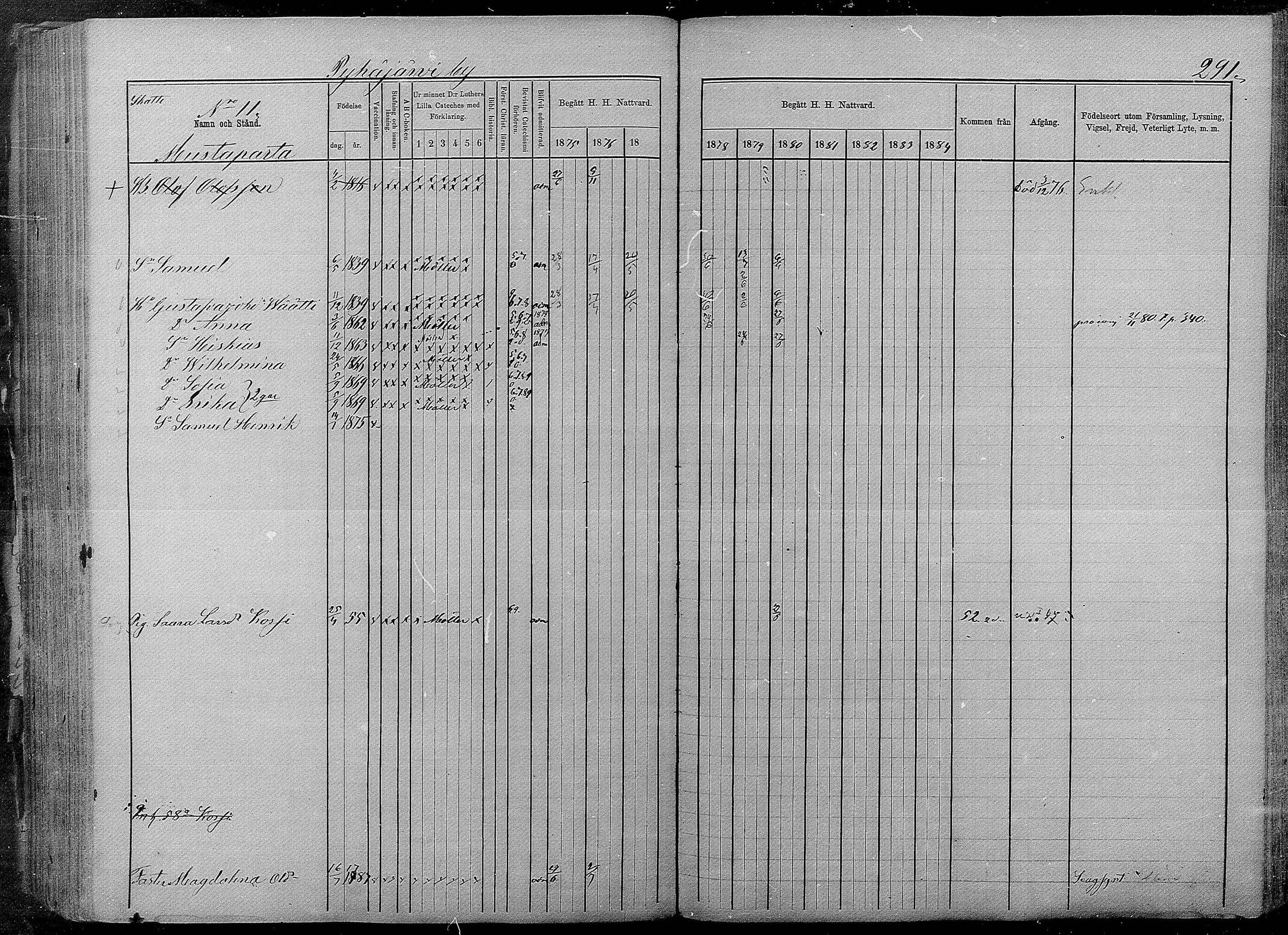 [ ../kirjat/Kirkonkirjat/pyhajarvi/rippikirja_1875-1884_mko40-62/kuvat/287.jpg ]