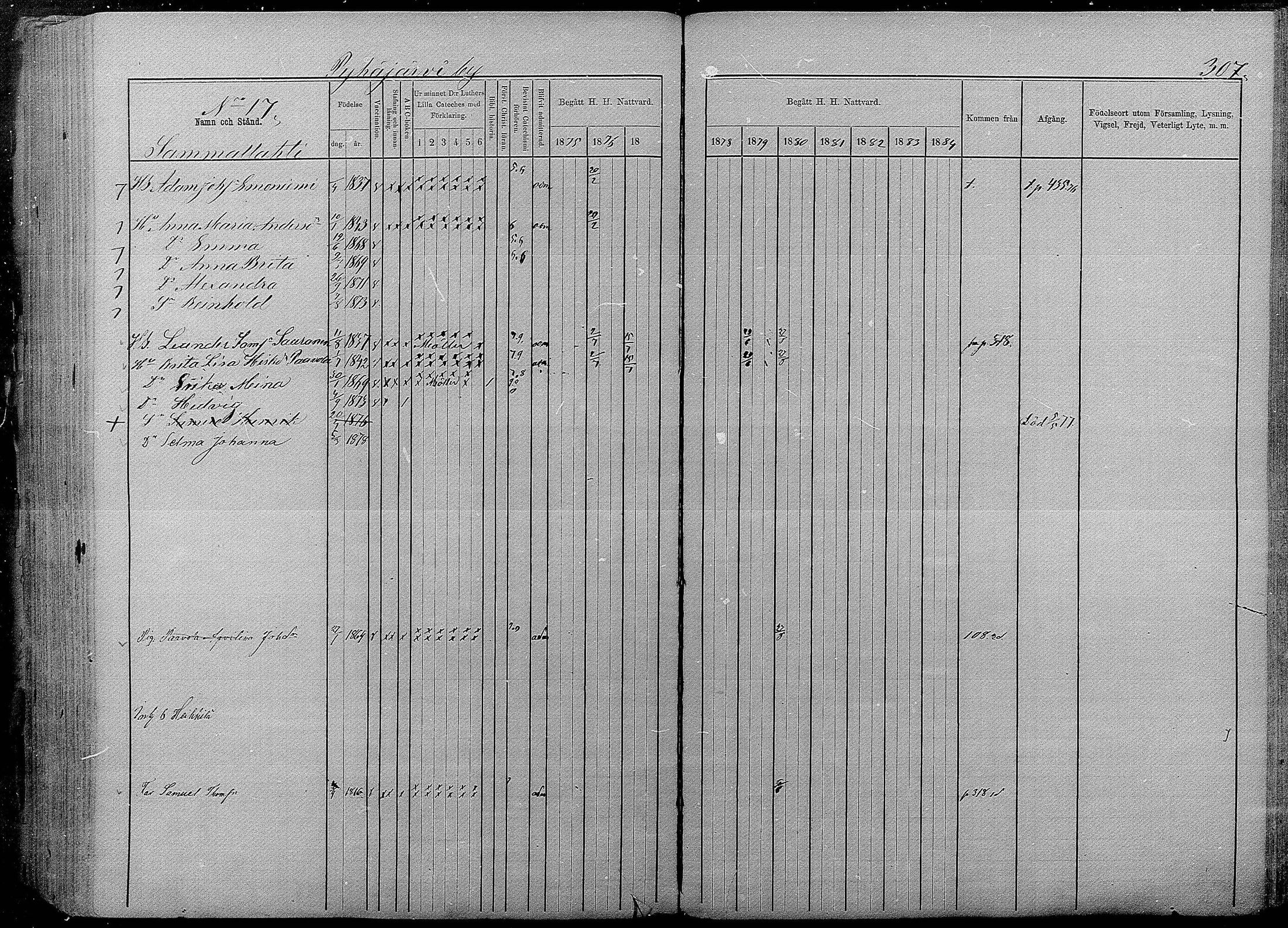 [ ../kirjat/Kirkonkirjat/pyhajarvi/rippikirja_1875-1884_mko40-62/kuvat/303.jpg ]