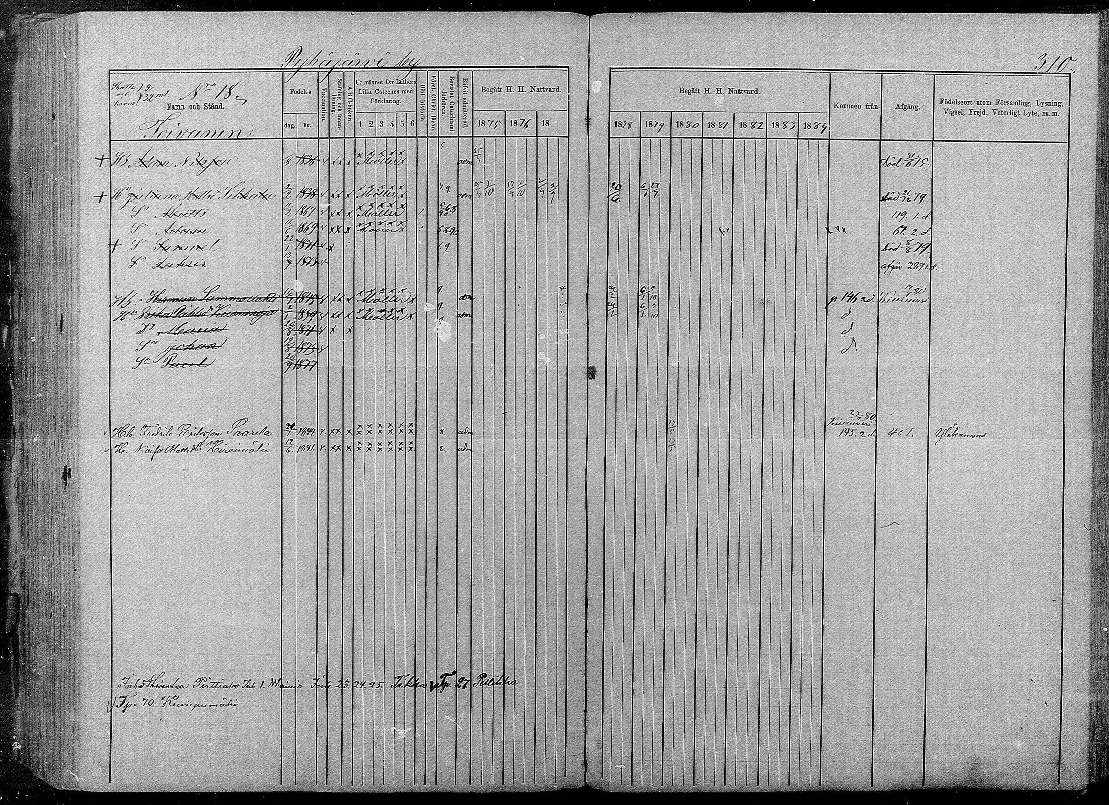 [ ../kirjat/Kirkonkirjat/pyhajarvi/rippikirja_1875-1884_mko40-62/kuvat/306.jpg ]