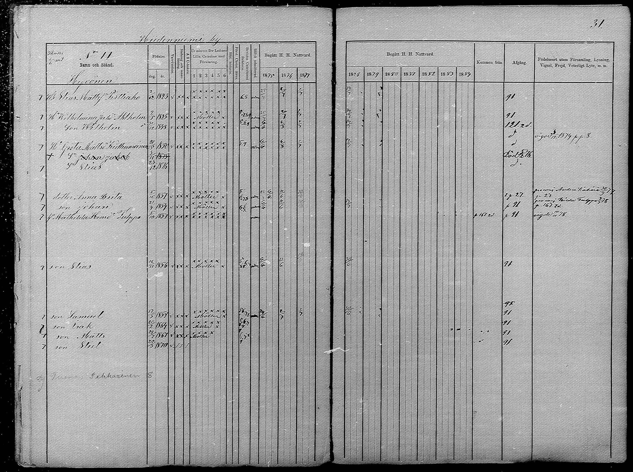 [ ../kirjat/Kirkonkirjat/pyhajarvi/rippikirja_1875-1884_mko40-62/kuvat/31.jpg ]