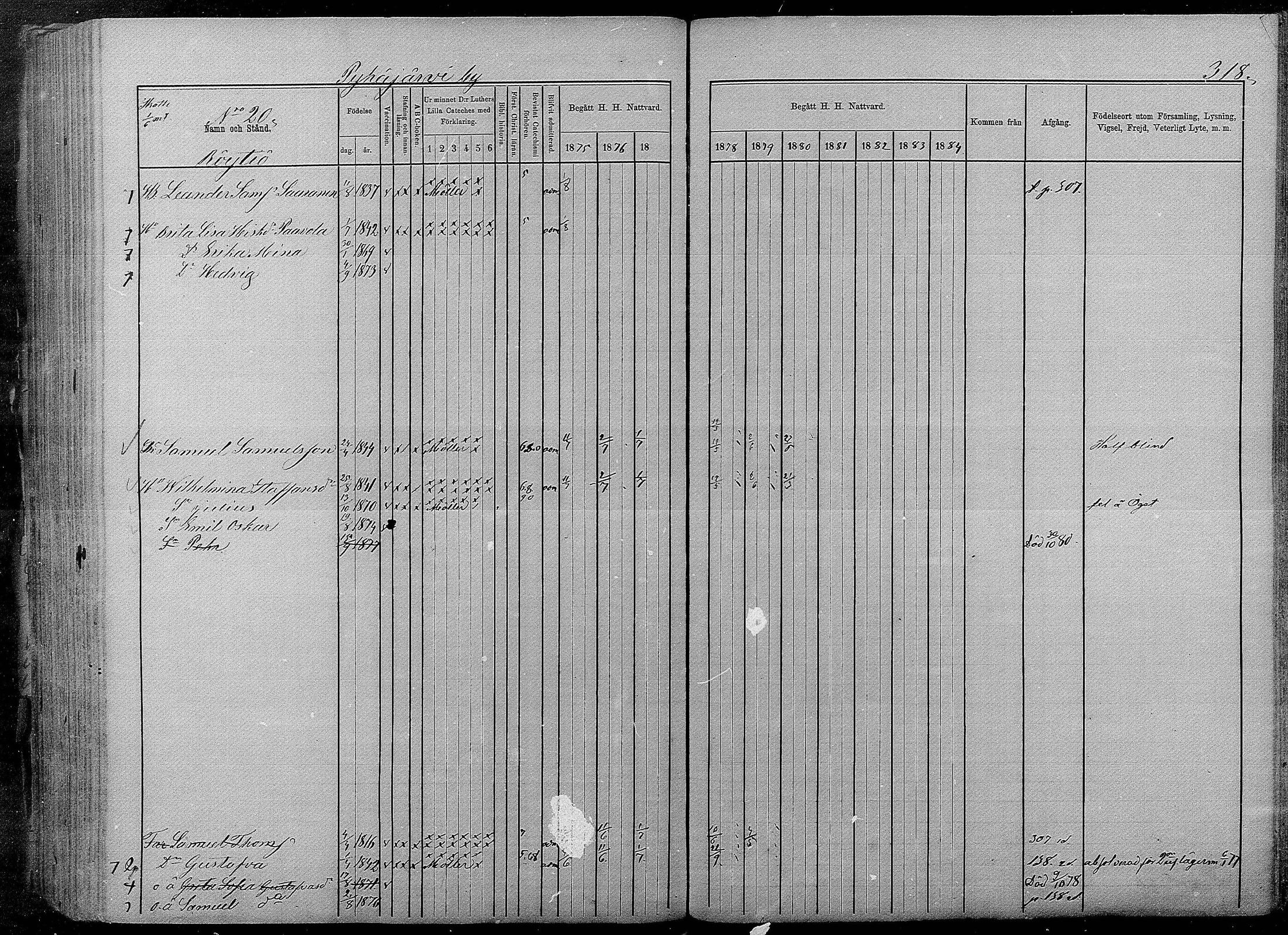 [ ../kirjat/Kirkonkirjat/pyhajarvi/rippikirja_1875-1884_mko40-62/kuvat/314.jpg ]