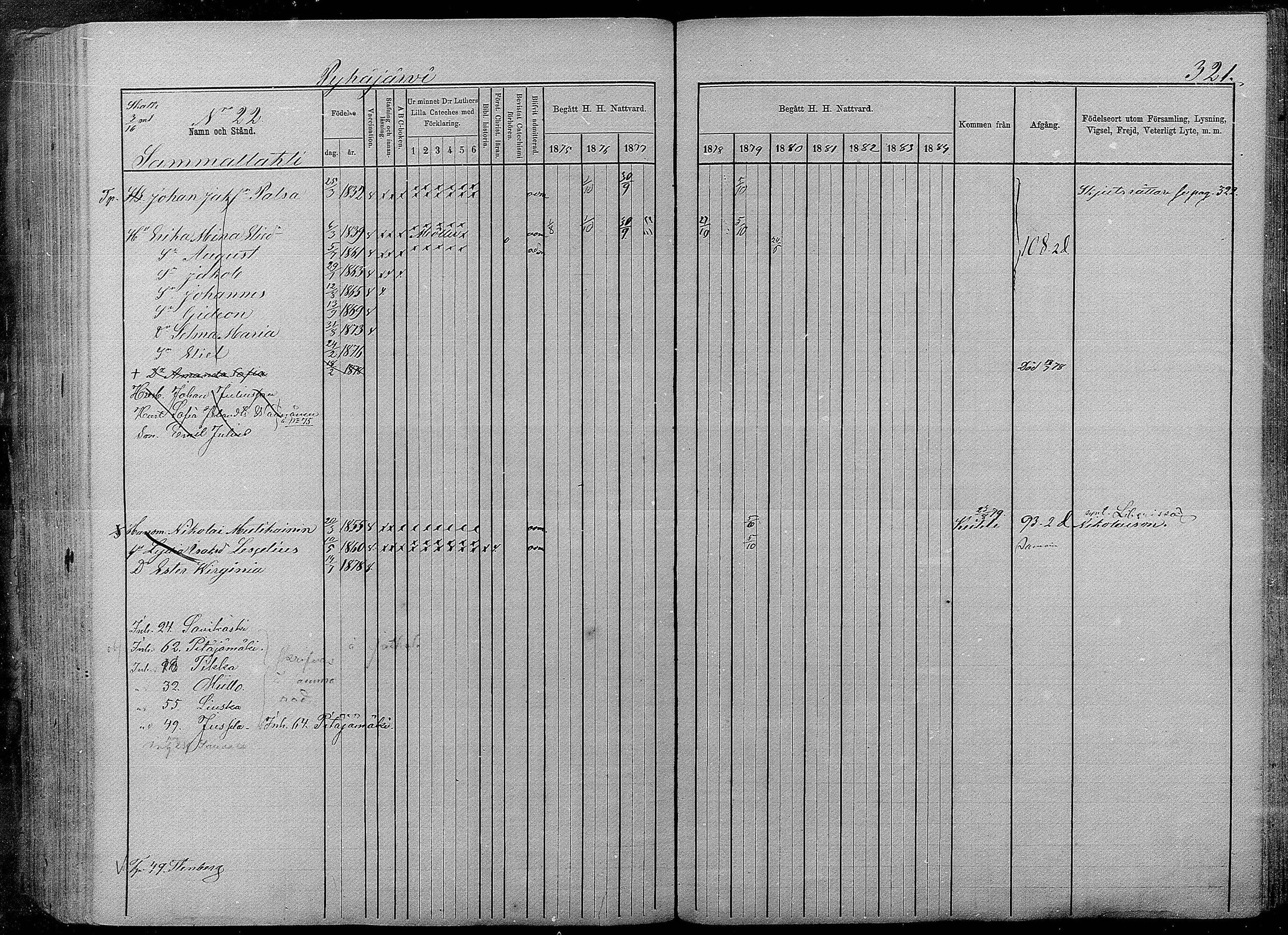 [ ../kirjat/Kirkonkirjat/pyhajarvi/rippikirja_1875-1884_mko40-62/kuvat/317.jpg ]
