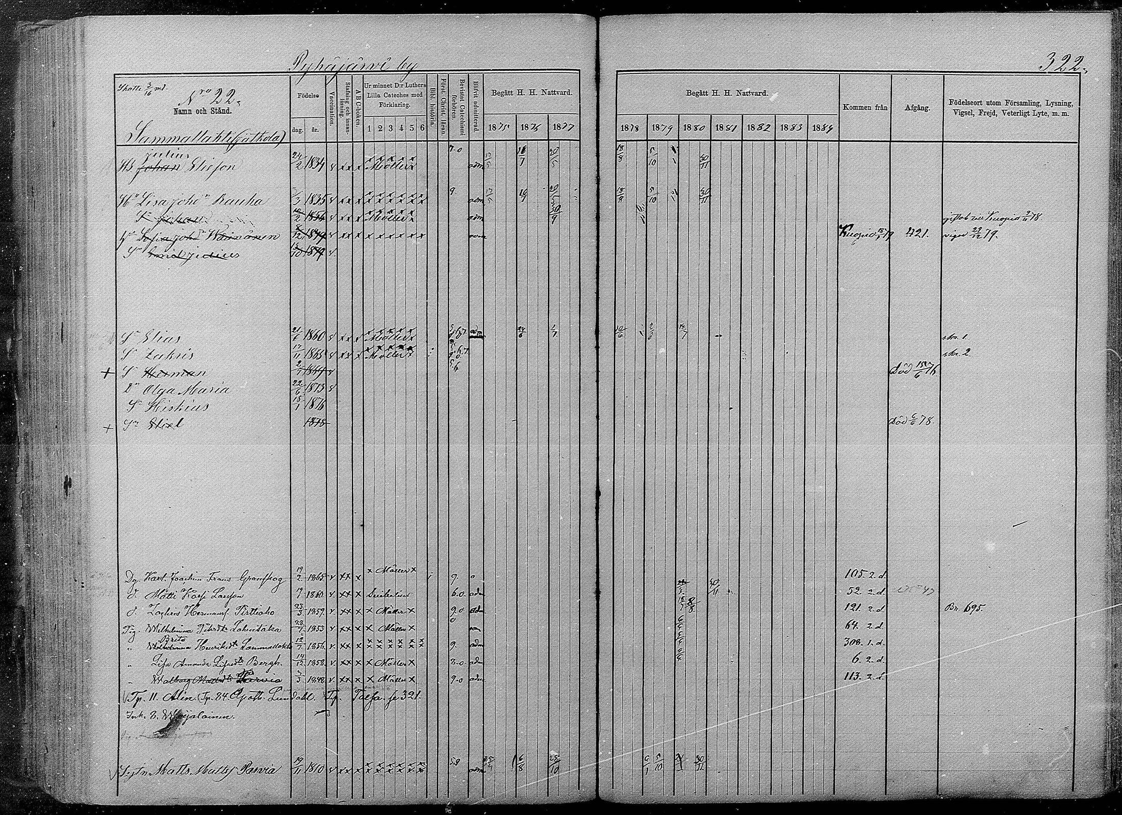 [ ../kirjat/Kirkonkirjat/pyhajarvi/rippikirja_1875-1884_mko40-62/kuvat/318.jpg ]