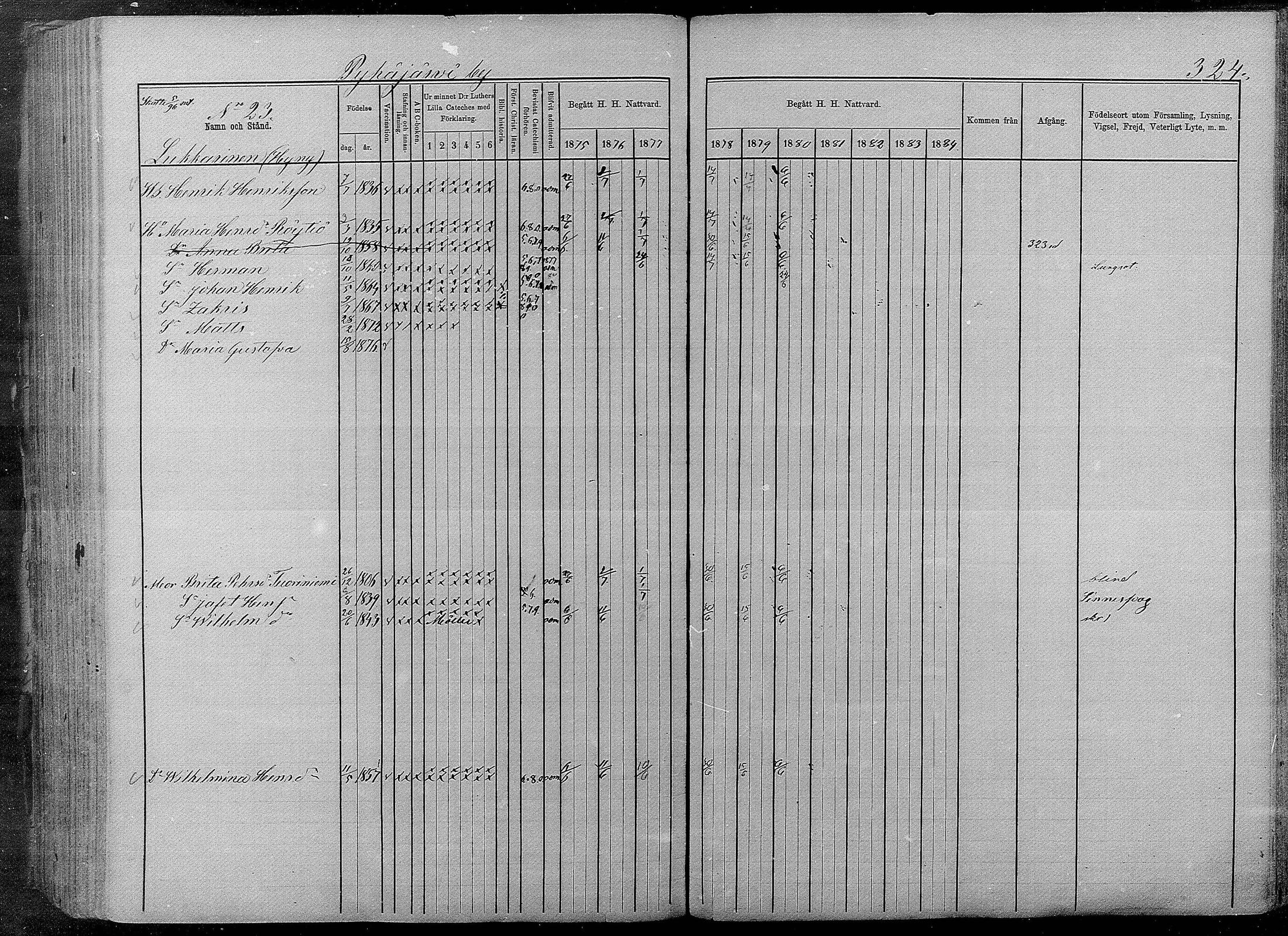 [ ../kirjat/Kirkonkirjat/pyhajarvi/rippikirja_1875-1884_mko40-62/kuvat/320.jpg ]