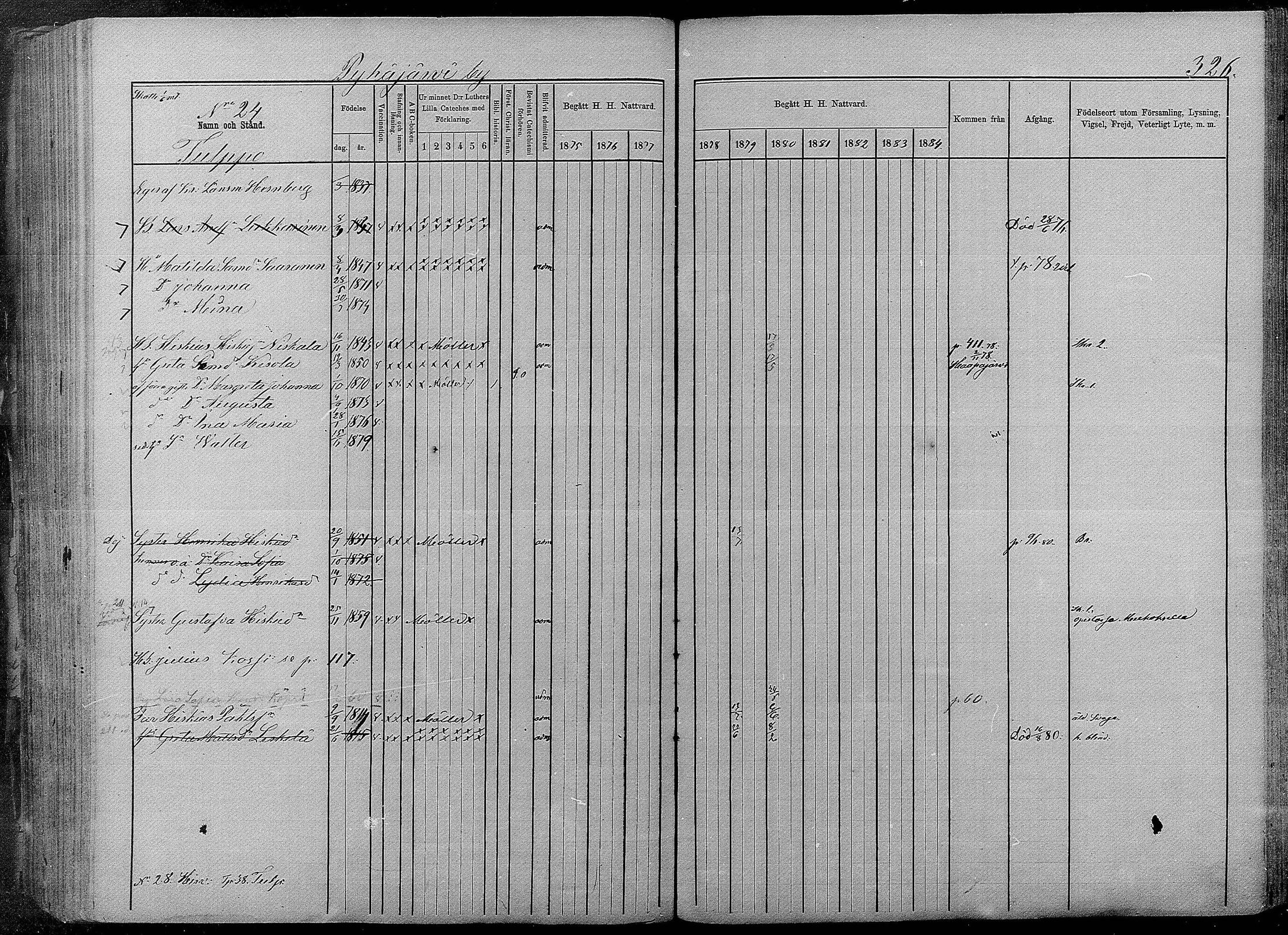 [ ../kirjat/Kirkonkirjat/pyhajarvi/rippikirja_1875-1884_mko40-62/kuvat/322.jpg ]