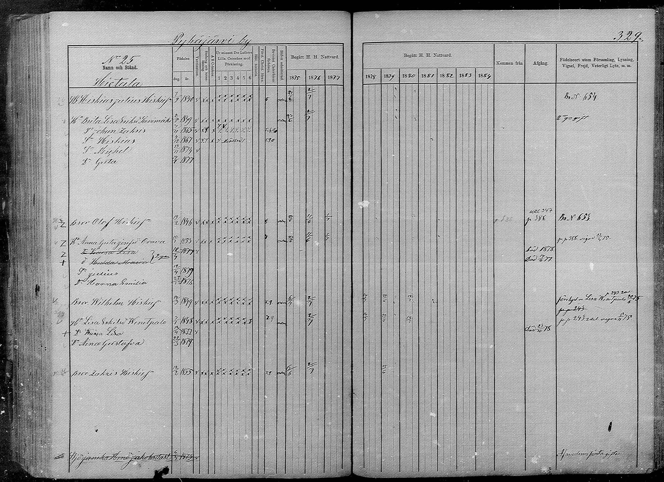 [ ../kirjat/Kirkonkirjat/pyhajarvi/rippikirja_1875-1884_mko40-62/kuvat/325.jpg ]