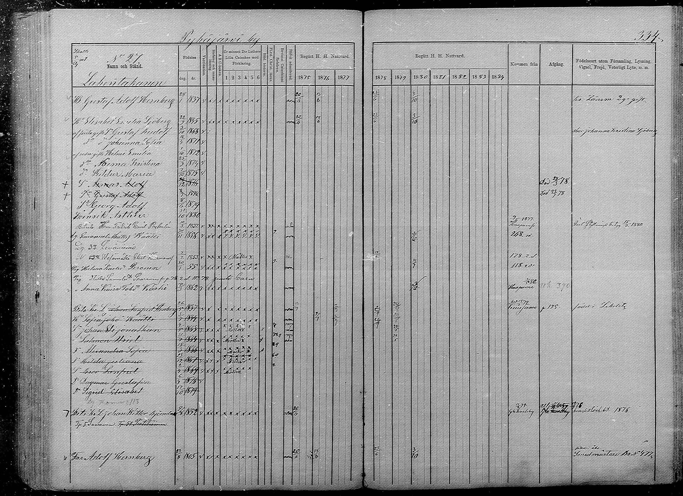 [ ../kirjat/Kirkonkirjat/pyhajarvi/rippikirja_1875-1884_mko40-62/kuvat/330.jpg ]