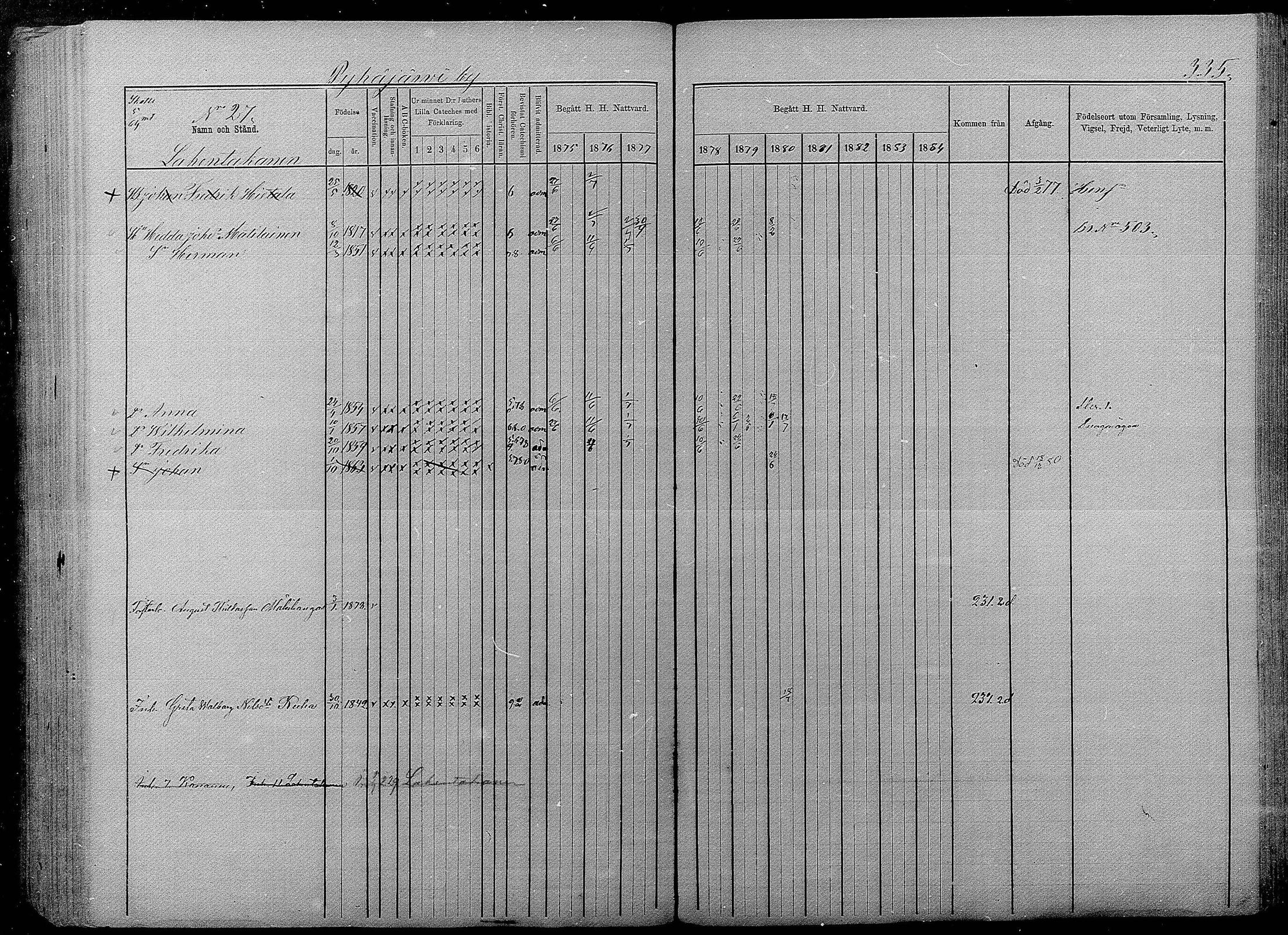 [ ../kirjat/Kirkonkirjat/pyhajarvi/rippikirja_1875-1884_mko40-62/kuvat/331.jpg ]