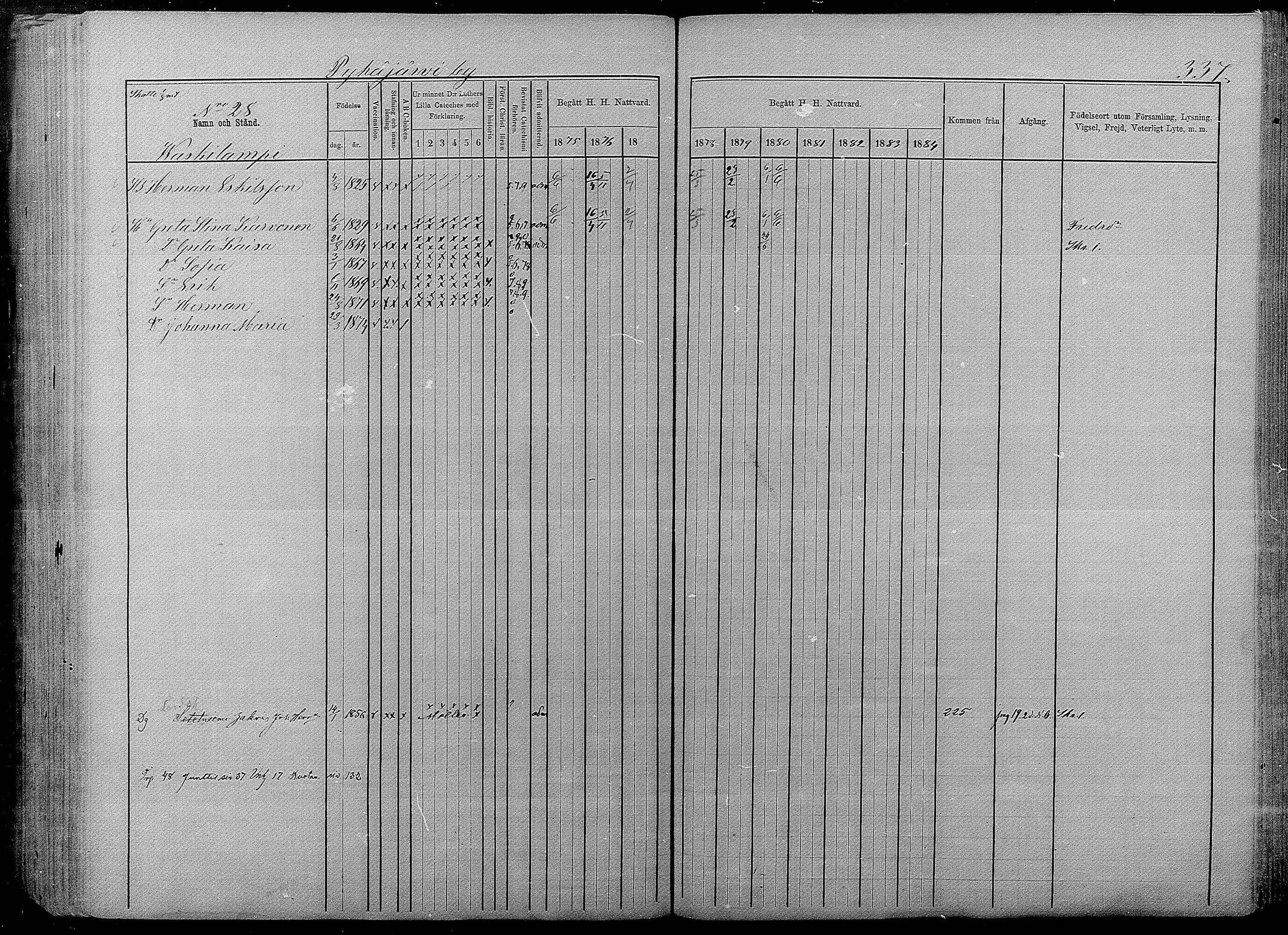 [ ../kirjat/Kirkonkirjat/pyhajarvi/rippikirja_1875-1884_mko40-62/kuvat/333.jpg ]