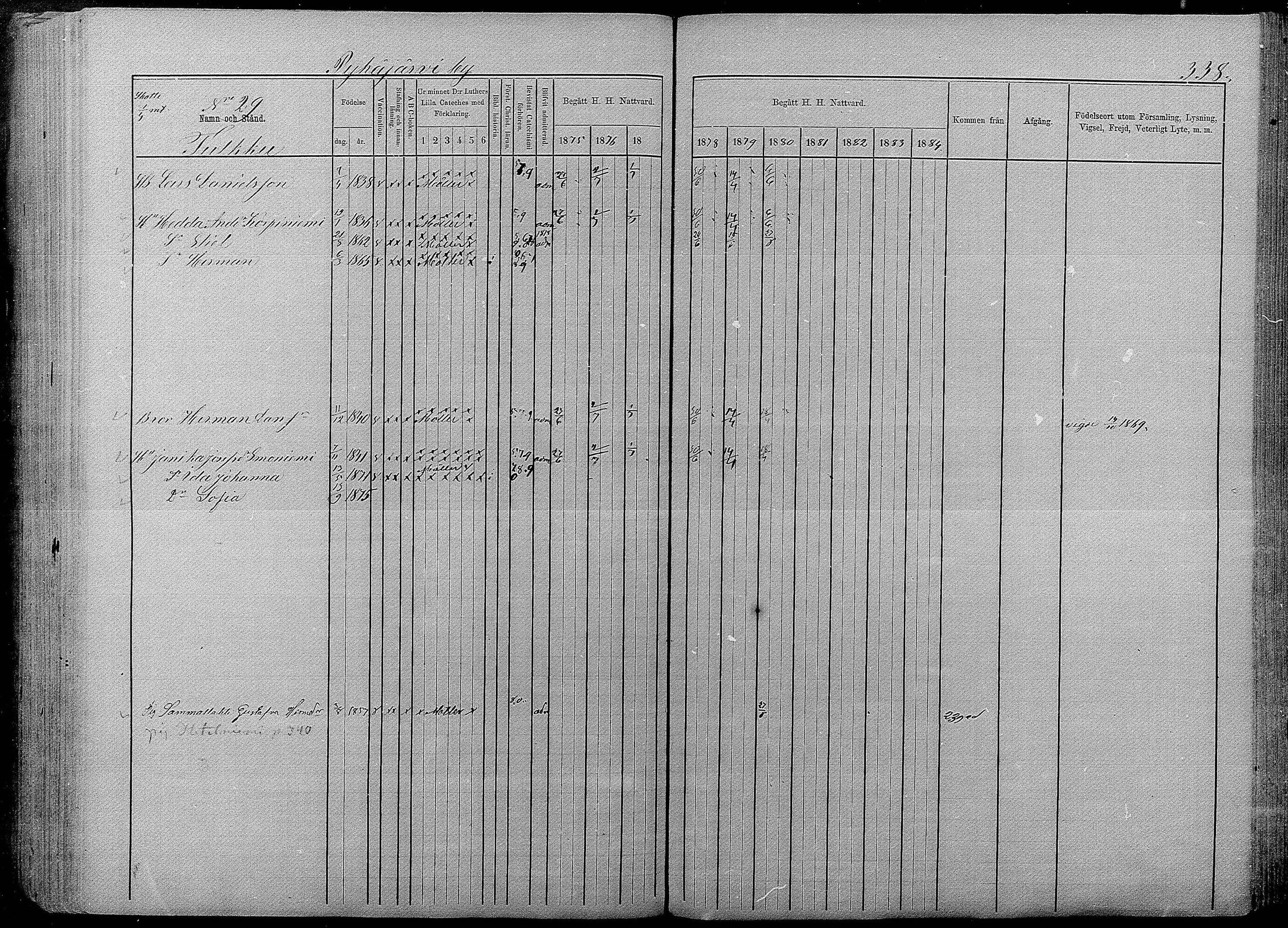 [ ../kirjat/Kirkonkirjat/pyhajarvi/rippikirja_1875-1884_mko40-62/kuvat/334.jpg ]