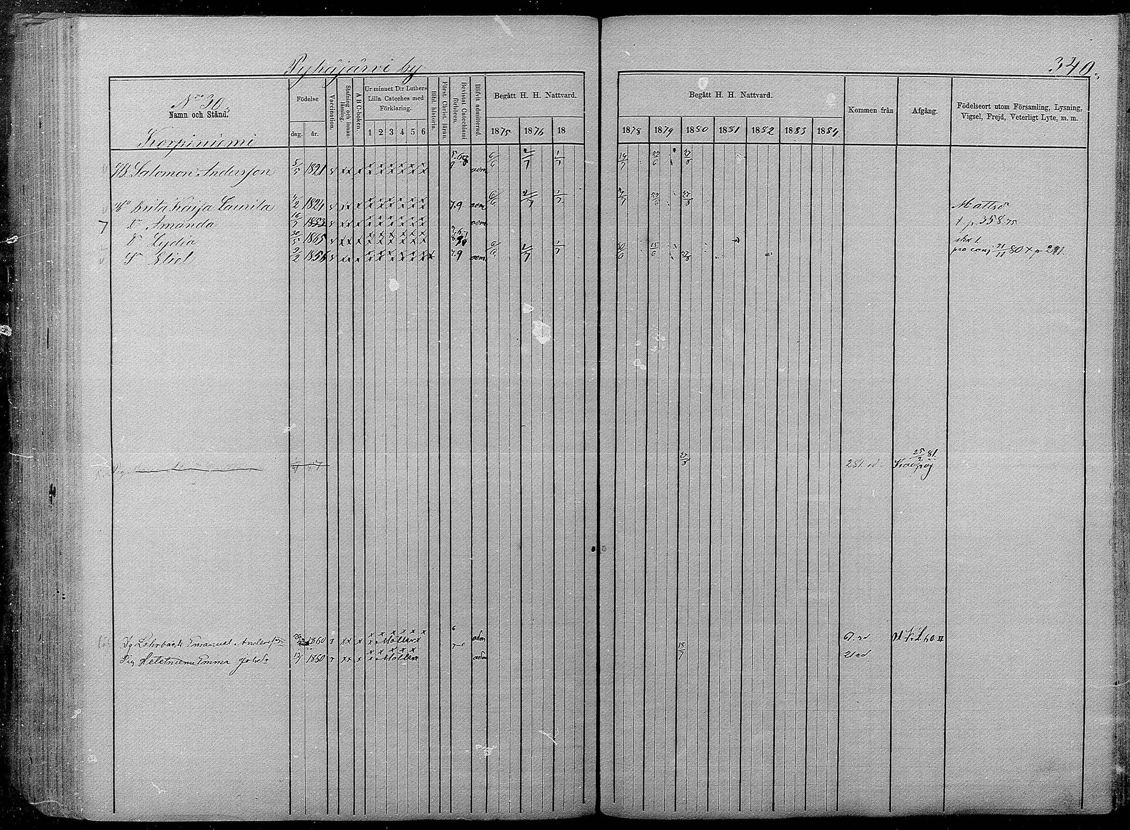 [ ../kirjat/Kirkonkirjat/pyhajarvi/rippikirja_1875-1884_mko40-62/kuvat/336.jpg ]