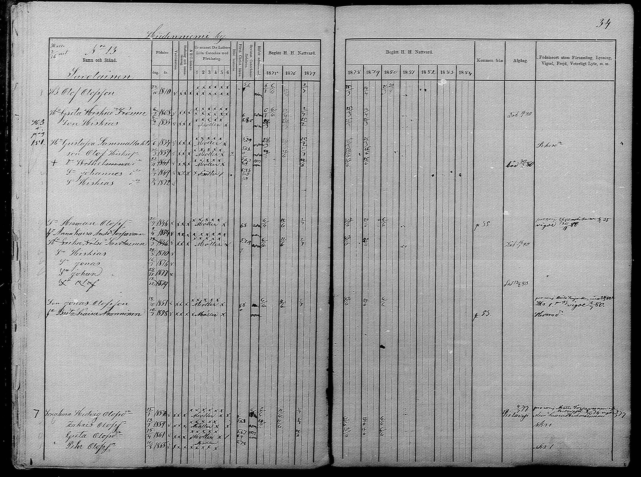 [ ../kirjat/Kirkonkirjat/pyhajarvi/rippikirja_1875-1884_mko40-62/kuvat/34.jpg ]