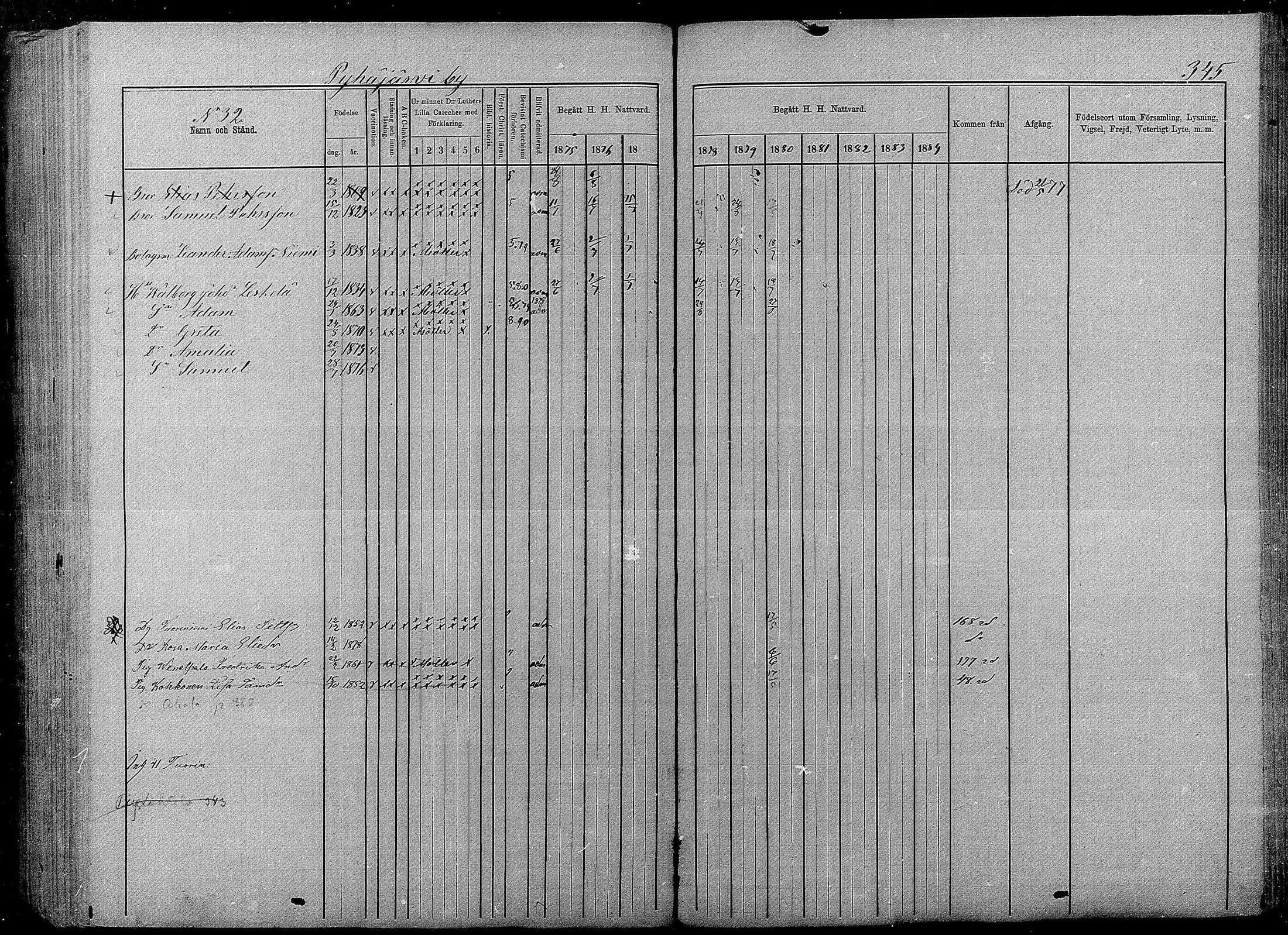 [ ../kirjat/Kirkonkirjat/pyhajarvi/rippikirja_1875-1884_mko40-62/kuvat/341.jpg ]
