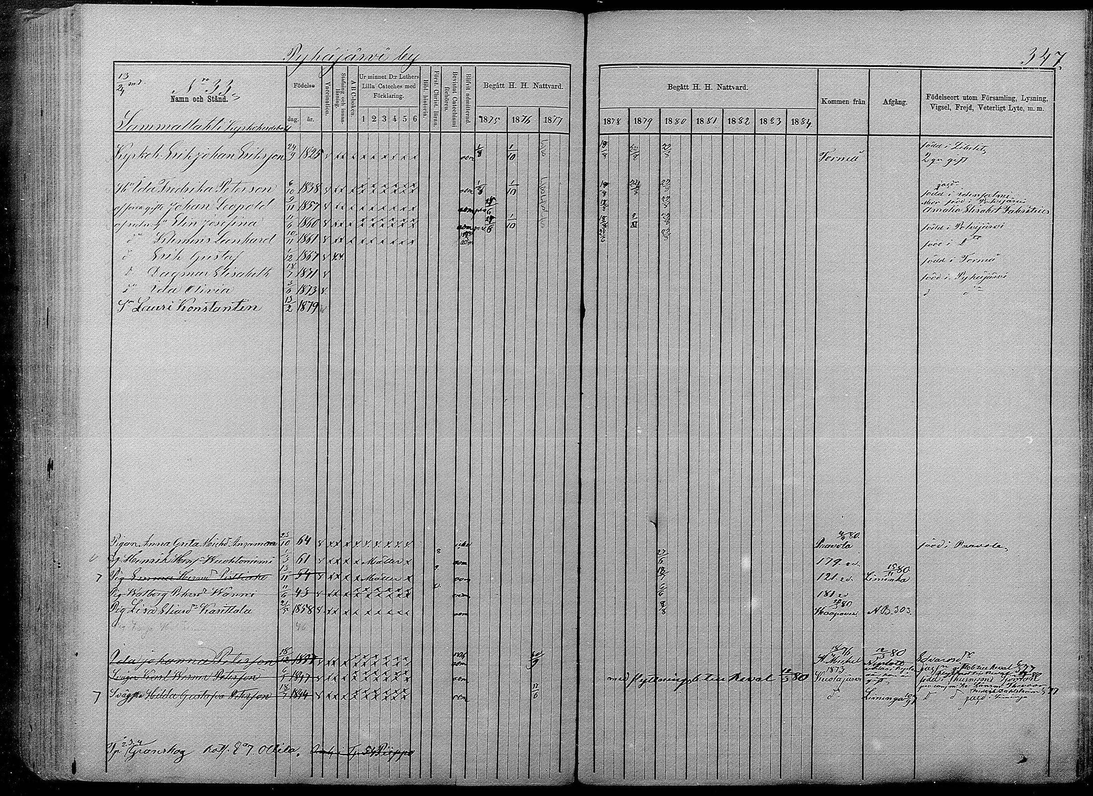 [ ../kirjat/Kirkonkirjat/pyhajarvi/rippikirja_1875-1884_mko40-62/kuvat/343.jpg ]