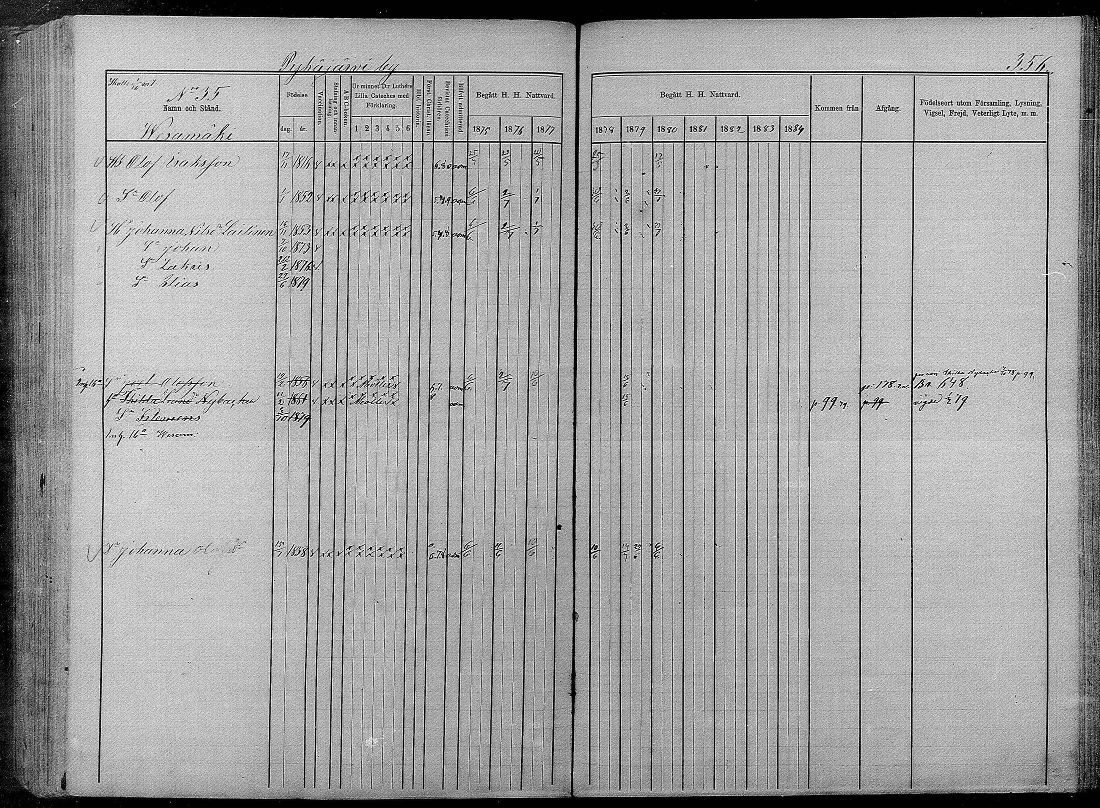 [ ../kirjat/Kirkonkirjat/pyhajarvi/rippikirja_1875-1884_mko40-62/kuvat/352.jpg ]