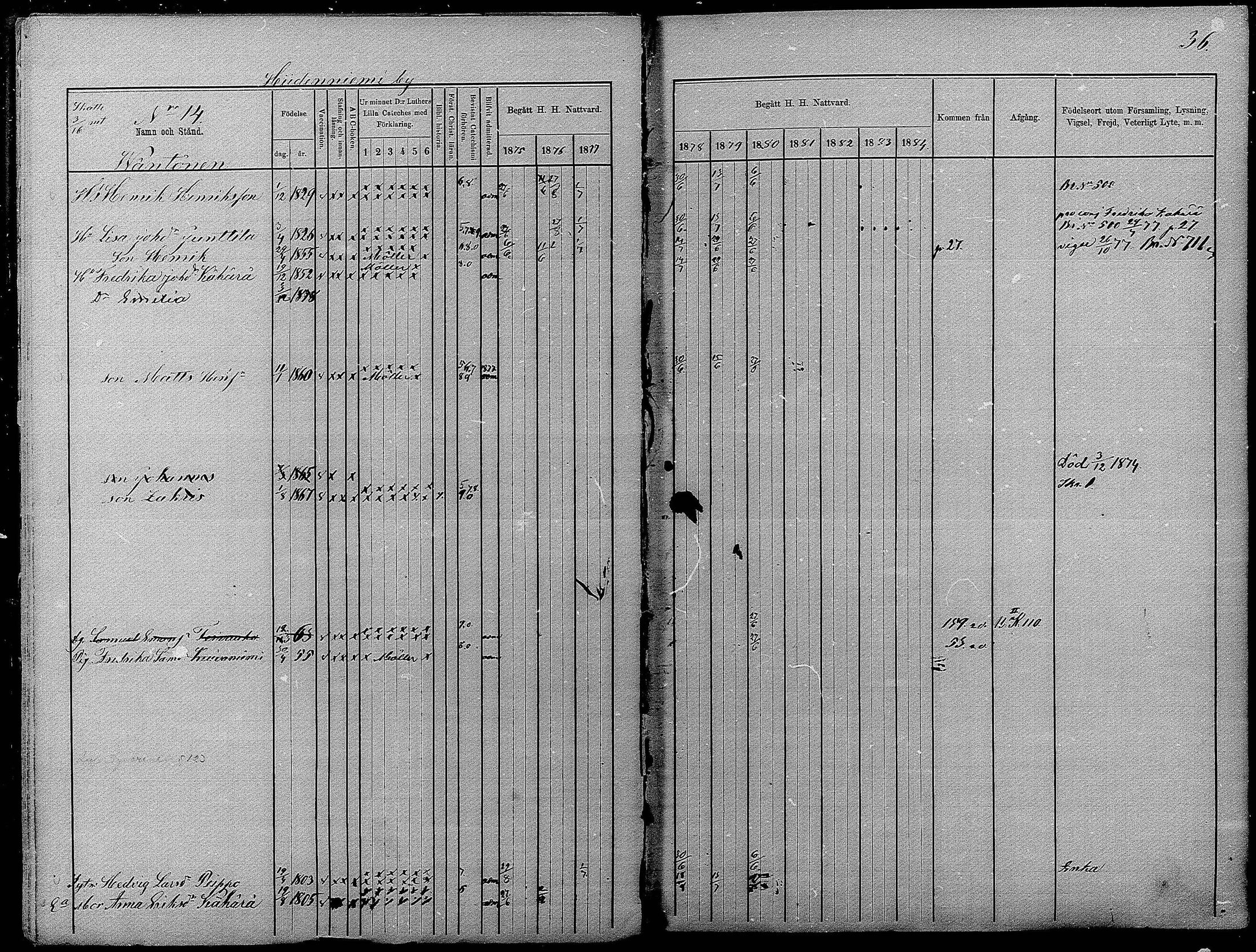 [ ../kirjat/Kirkonkirjat/pyhajarvi/rippikirja_1875-1884_mko40-62/kuvat/36.jpg ]