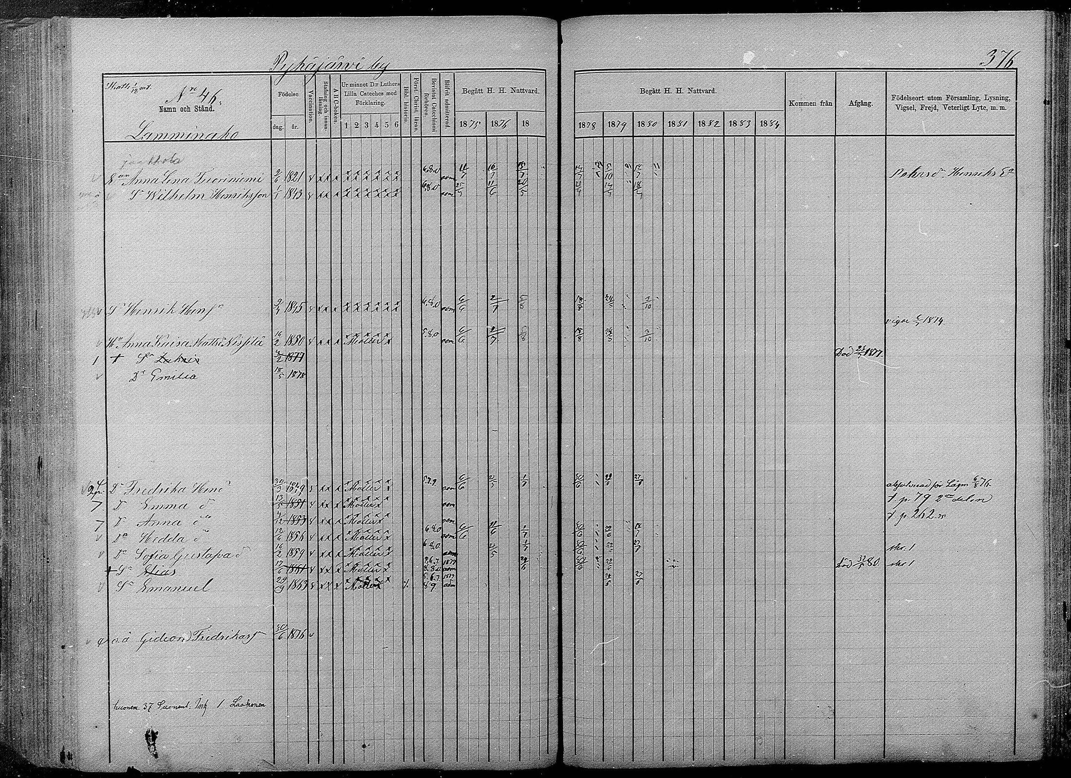 [ ../kirjat/Kirkonkirjat/pyhajarvi/rippikirja_1875-1884_mko40-62/kuvat/372.jpg ]