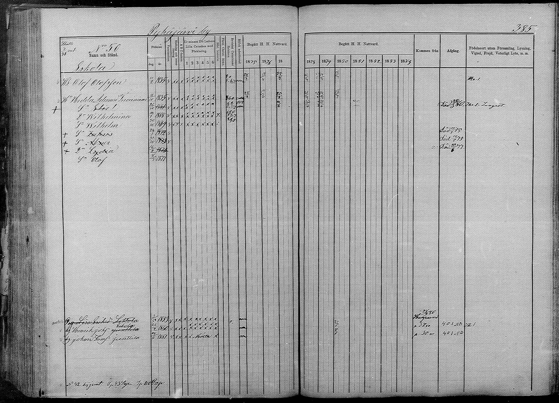 [ ../kirjat/Kirkonkirjat/pyhajarvi/rippikirja_1875-1884_mko40-62/kuvat/381.jpg ]