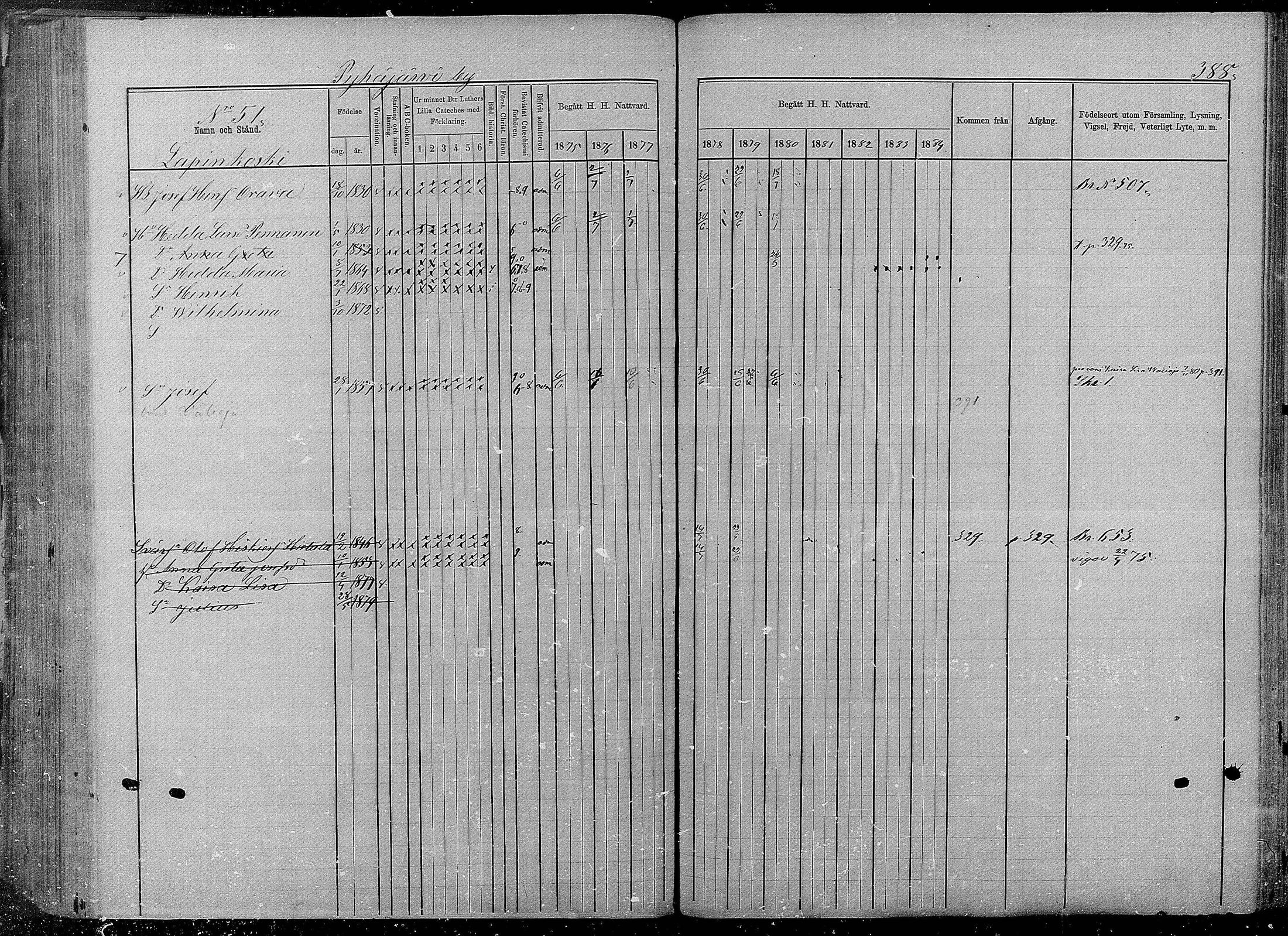 [ ../kirjat/Kirkonkirjat/pyhajarvi/rippikirja_1875-1884_mko40-62/kuvat/384.jpg ]