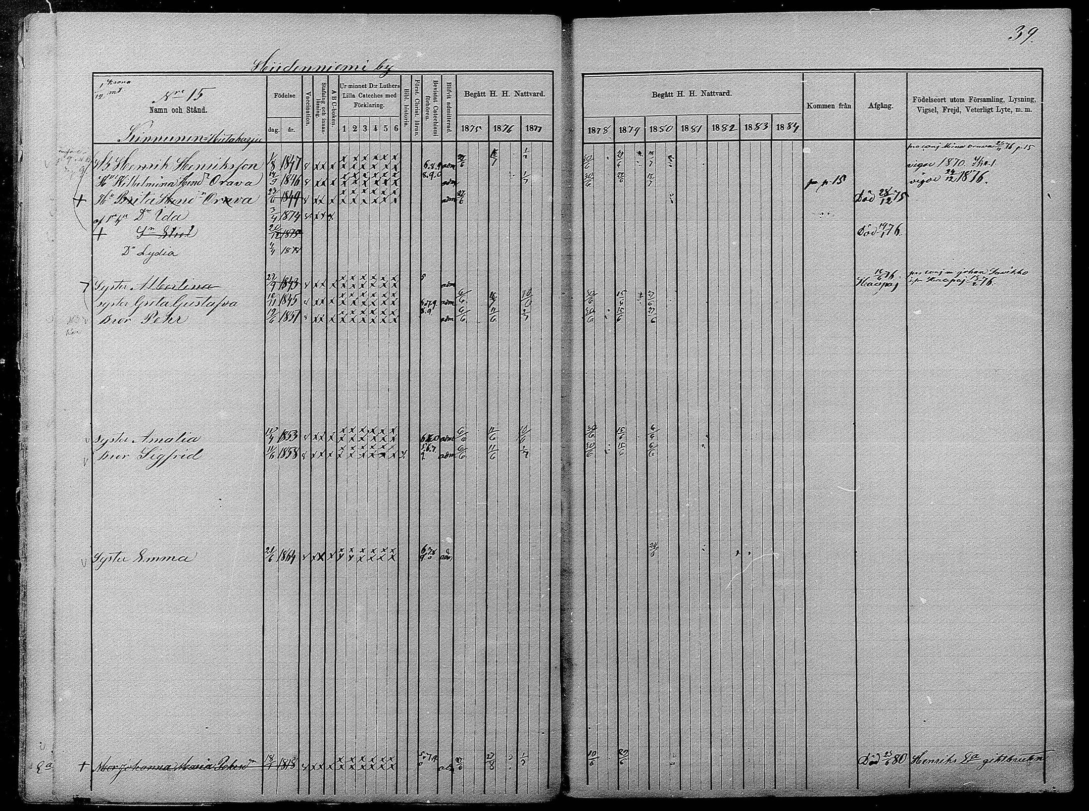 [ ../kirjat/Kirkonkirjat/pyhajarvi/rippikirja_1875-1884_mko40-62/kuvat/39.jpg ]