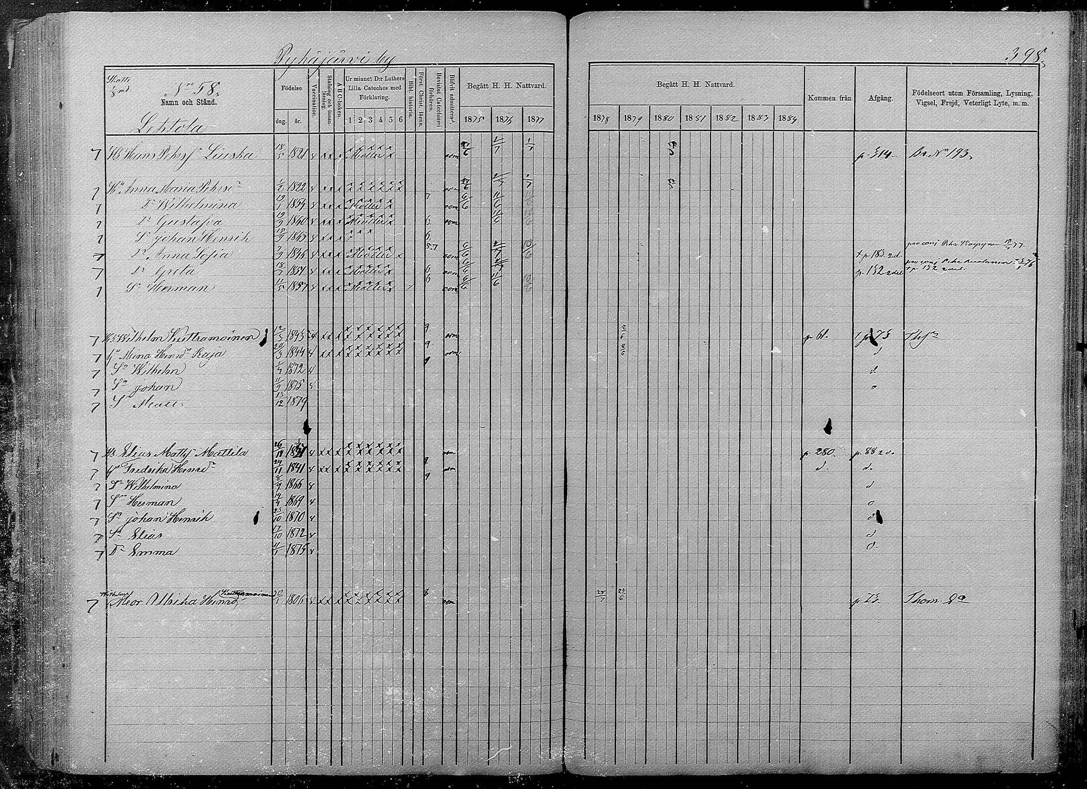 [ ../kirjat/Kirkonkirjat/pyhajarvi/rippikirja_1875-1884_mko40-62/kuvat/394.jpg ]