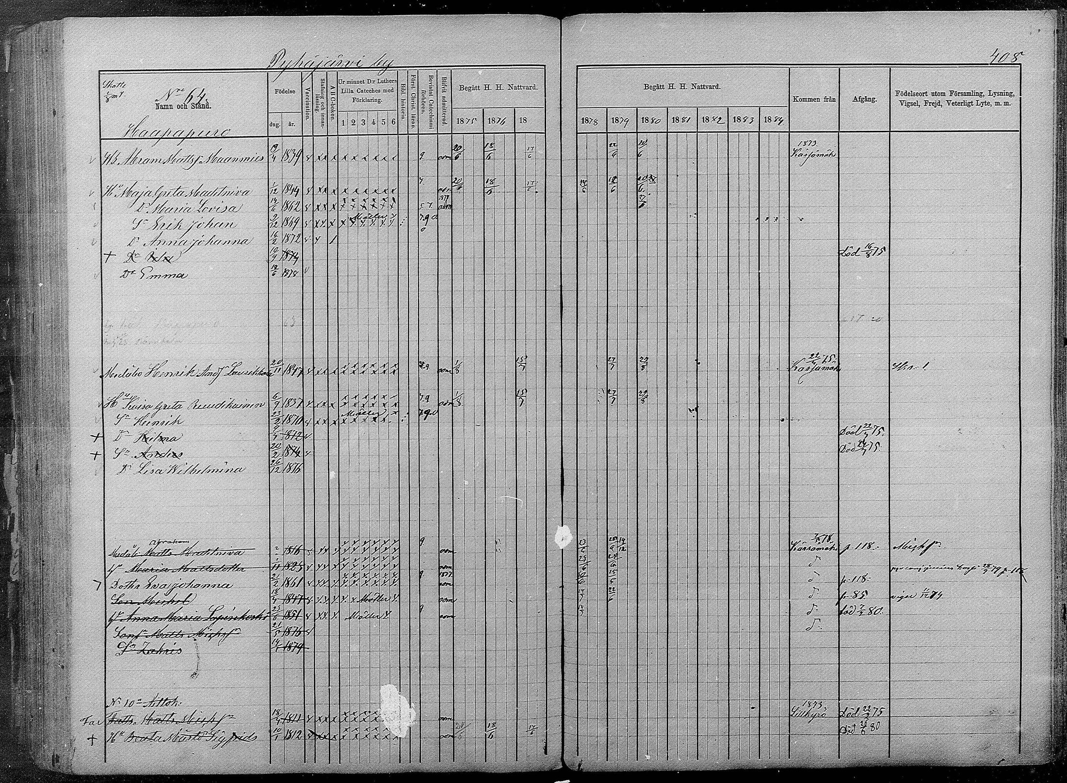 [ ../kirjat/Kirkonkirjat/pyhajarvi/rippikirja_1875-1884_mko40-62/kuvat/404.jpg ]
