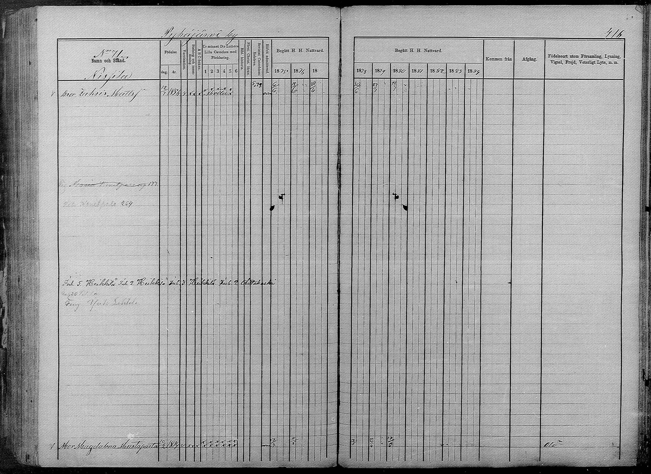 [ ../kirjat/Kirkonkirjat/pyhajarvi/rippikirja_1875-1884_mko40-62/kuvat/412.jpg ]