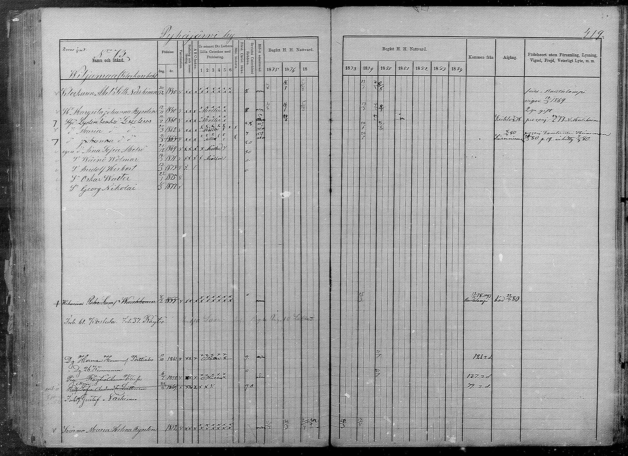 [ ../kirjat/Kirkonkirjat/pyhajarvi/rippikirja_1875-1884_mko40-62/kuvat/415.jpg ]