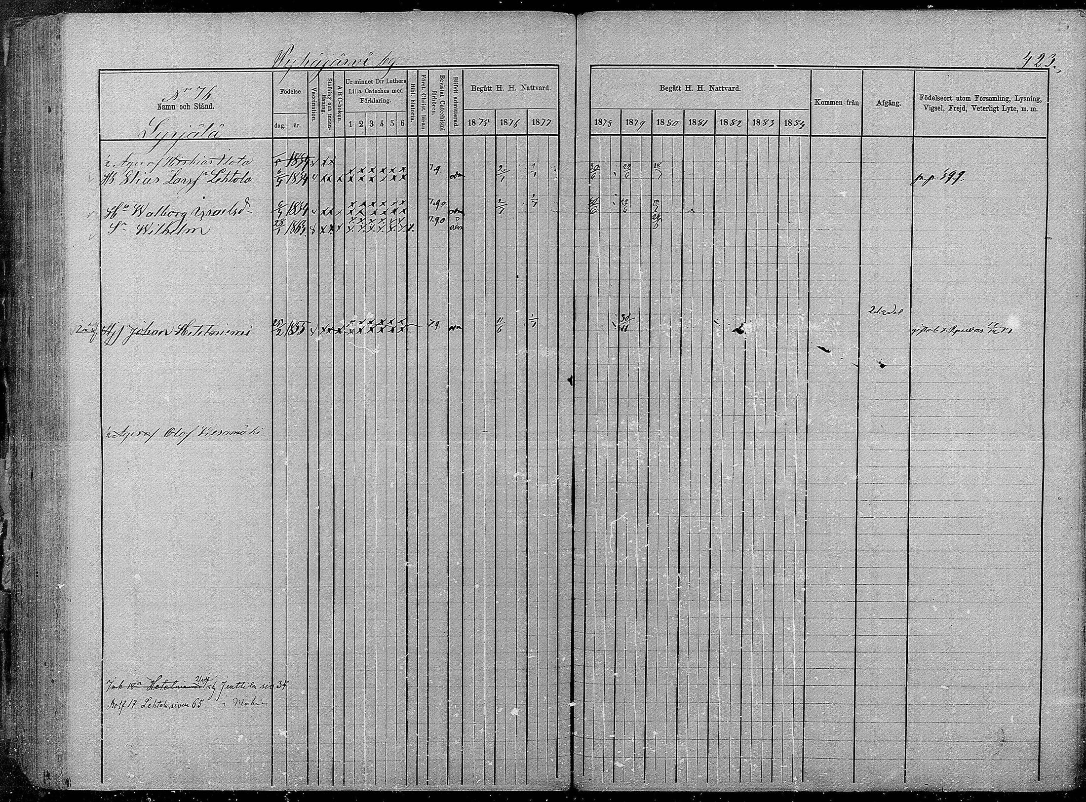 [ ../kirjat/Kirkonkirjat/pyhajarvi/rippikirja_1875-1884_mko40-62/kuvat/419.jpg ]