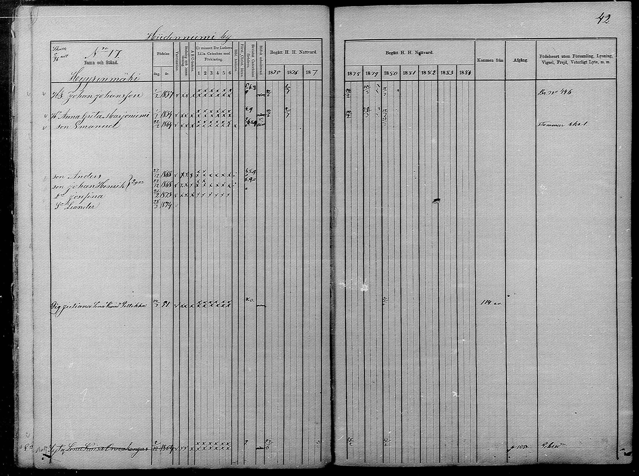[ ../kirjat/Kirkonkirjat/pyhajarvi/rippikirja_1875-1884_mko40-62/kuvat/42.jpg ]