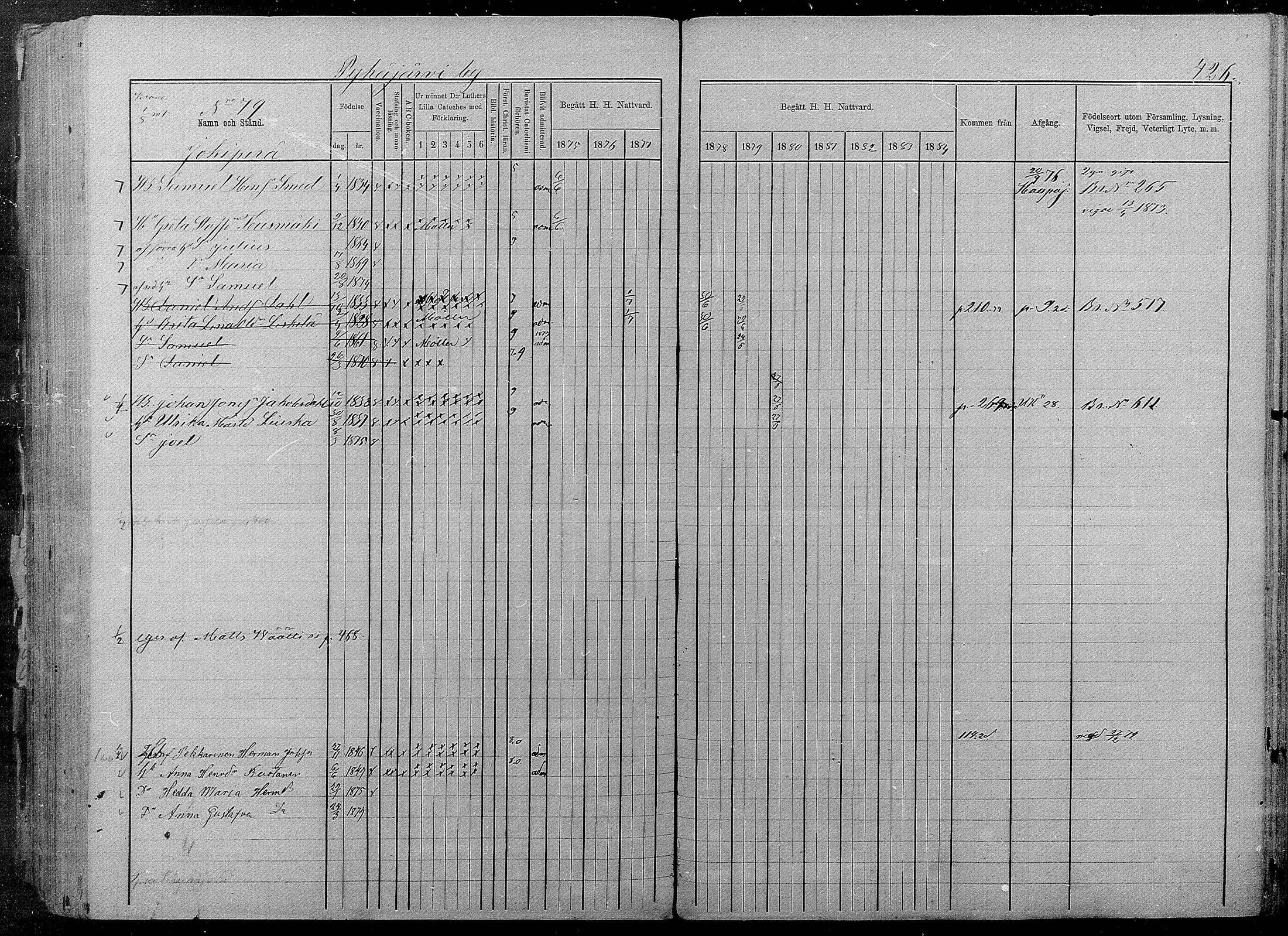 [ ../kirjat/Kirkonkirjat/pyhajarvi/rippikirja_1875-1884_mko40-62/kuvat/422.jpg ]