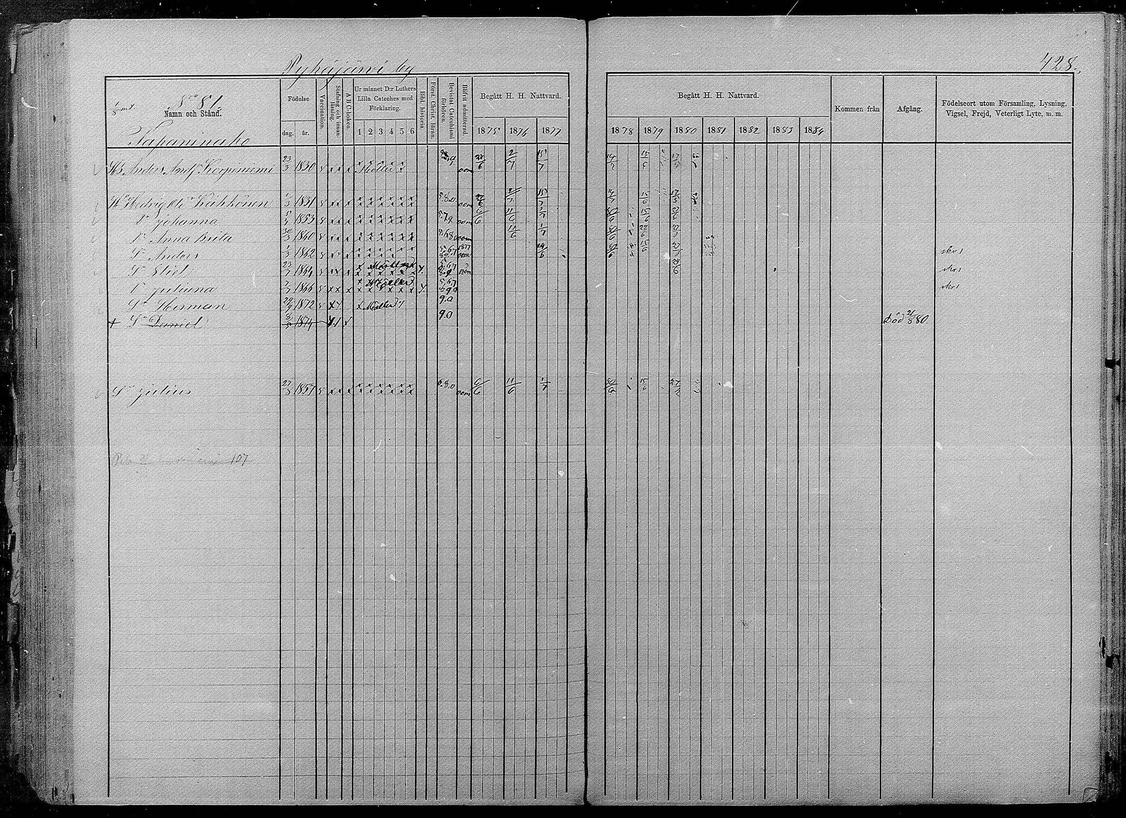 [ ../kirjat/Kirkonkirjat/pyhajarvi/rippikirja_1875-1884_mko40-62/kuvat/424.jpg ]