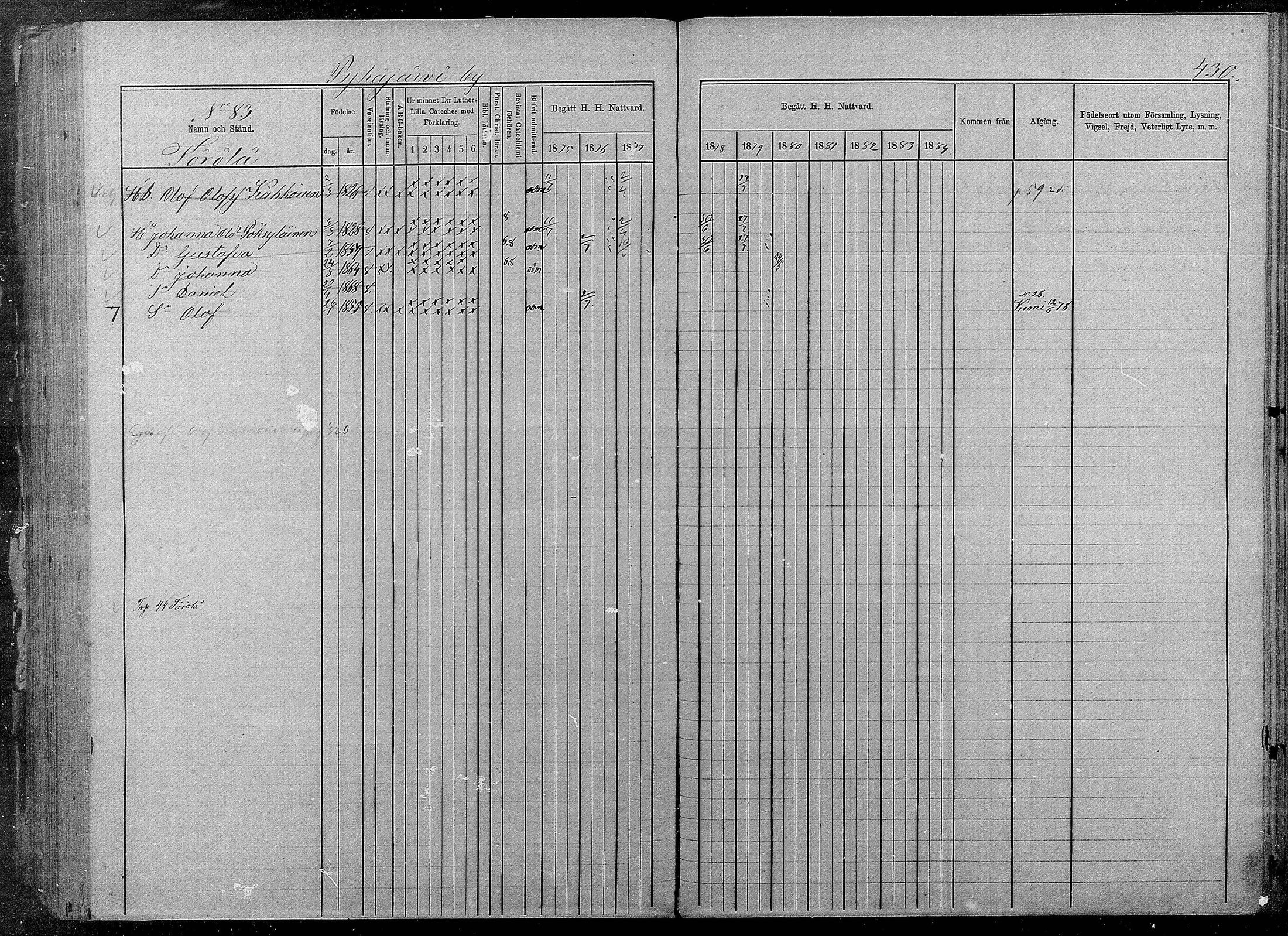 [ ../kirjat/Kirkonkirjat/pyhajarvi/rippikirja_1875-1884_mko40-62/kuvat/426.jpg ]