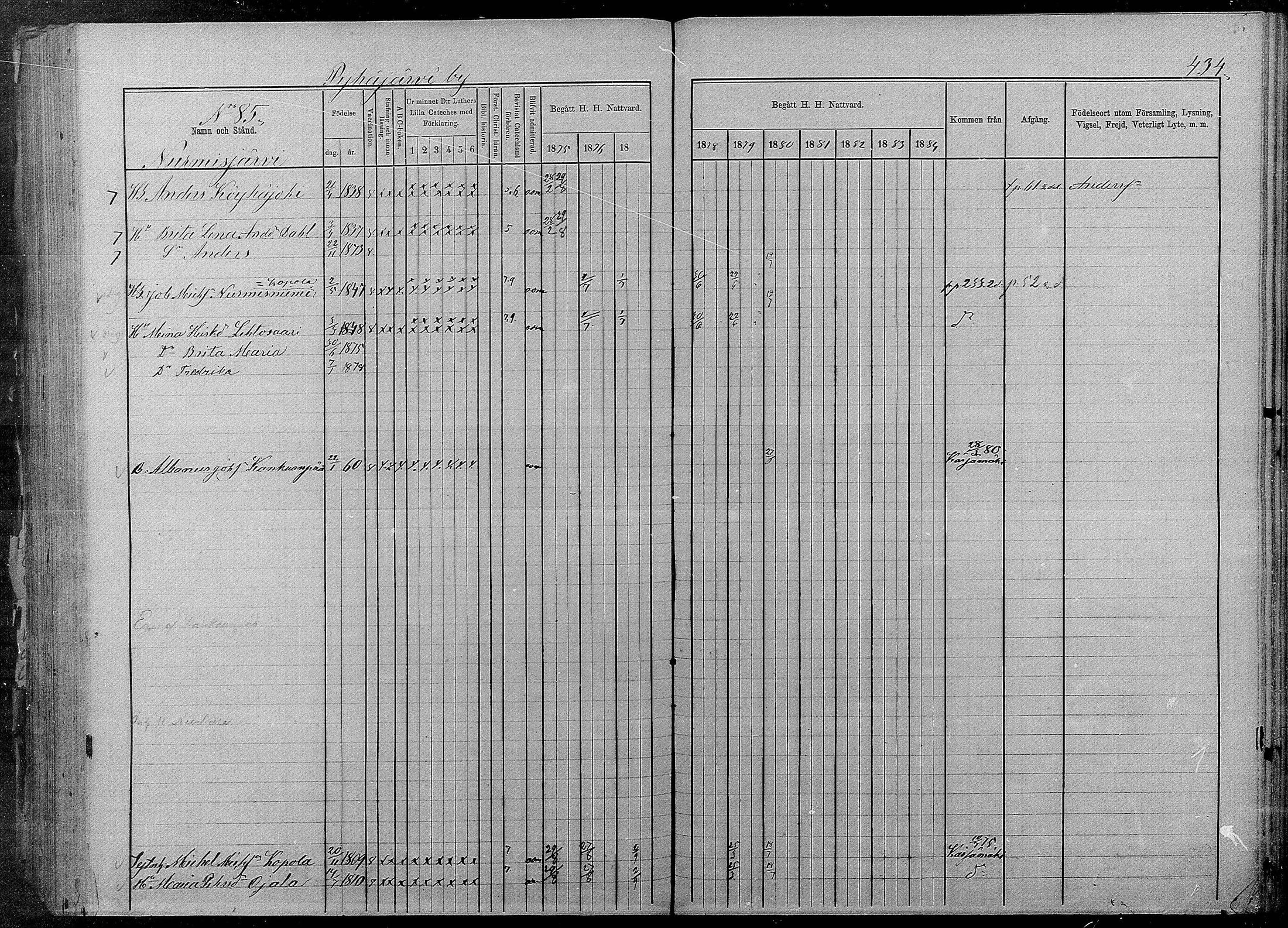 [ ../kirjat/Kirkonkirjat/pyhajarvi/rippikirja_1875-1884_mko40-62/kuvat/430.jpg ]