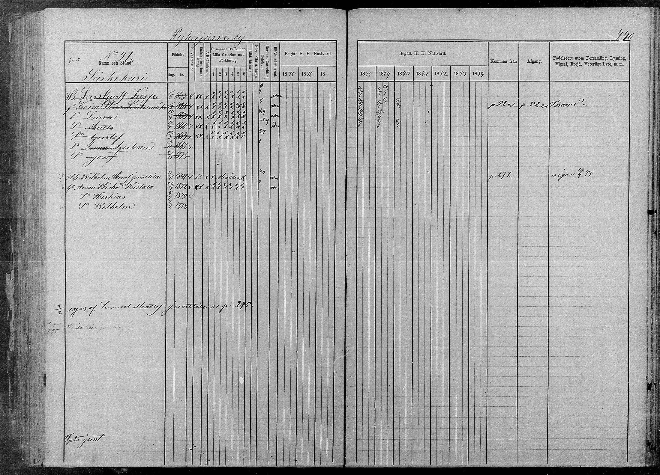 [ ../kirjat/Kirkonkirjat/pyhajarvi/rippikirja_1875-1884_mko40-62/kuvat/436.jpg ]
