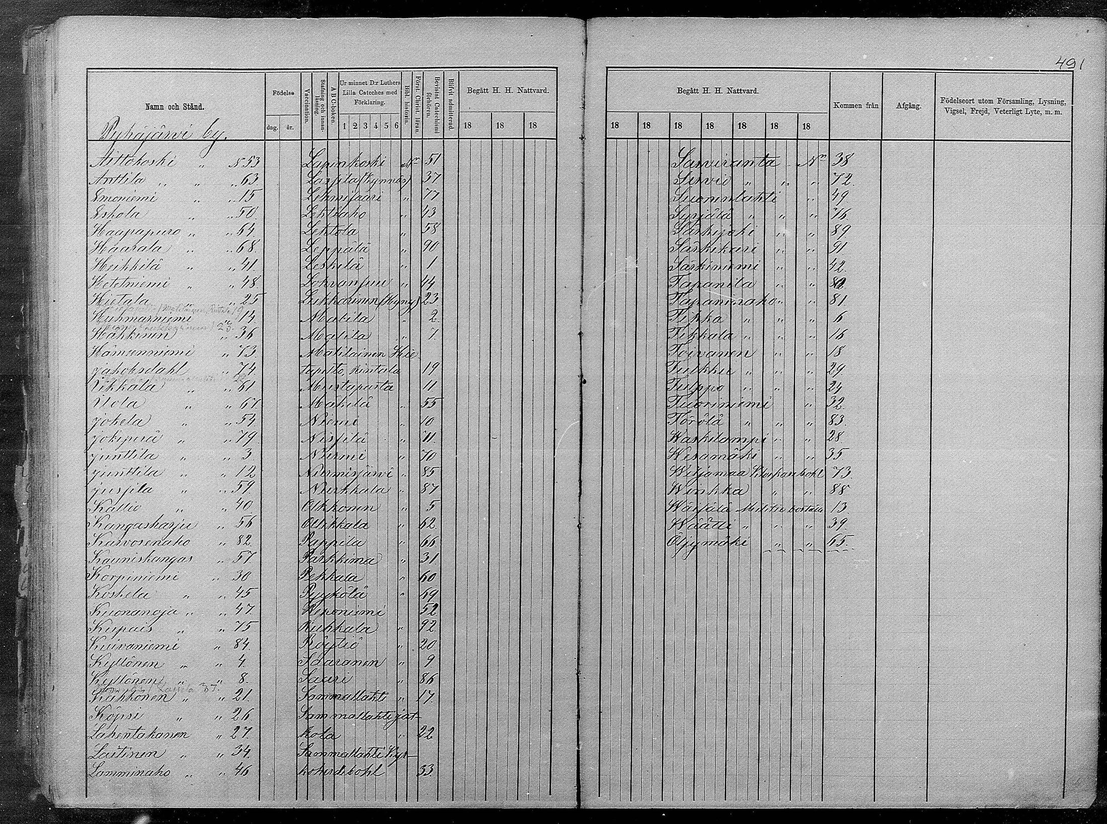 [ ../kirjat/Kirkonkirjat/pyhajarvi/rippikirja_1875-1884_mko40-62/kuvat/441.jpg ]